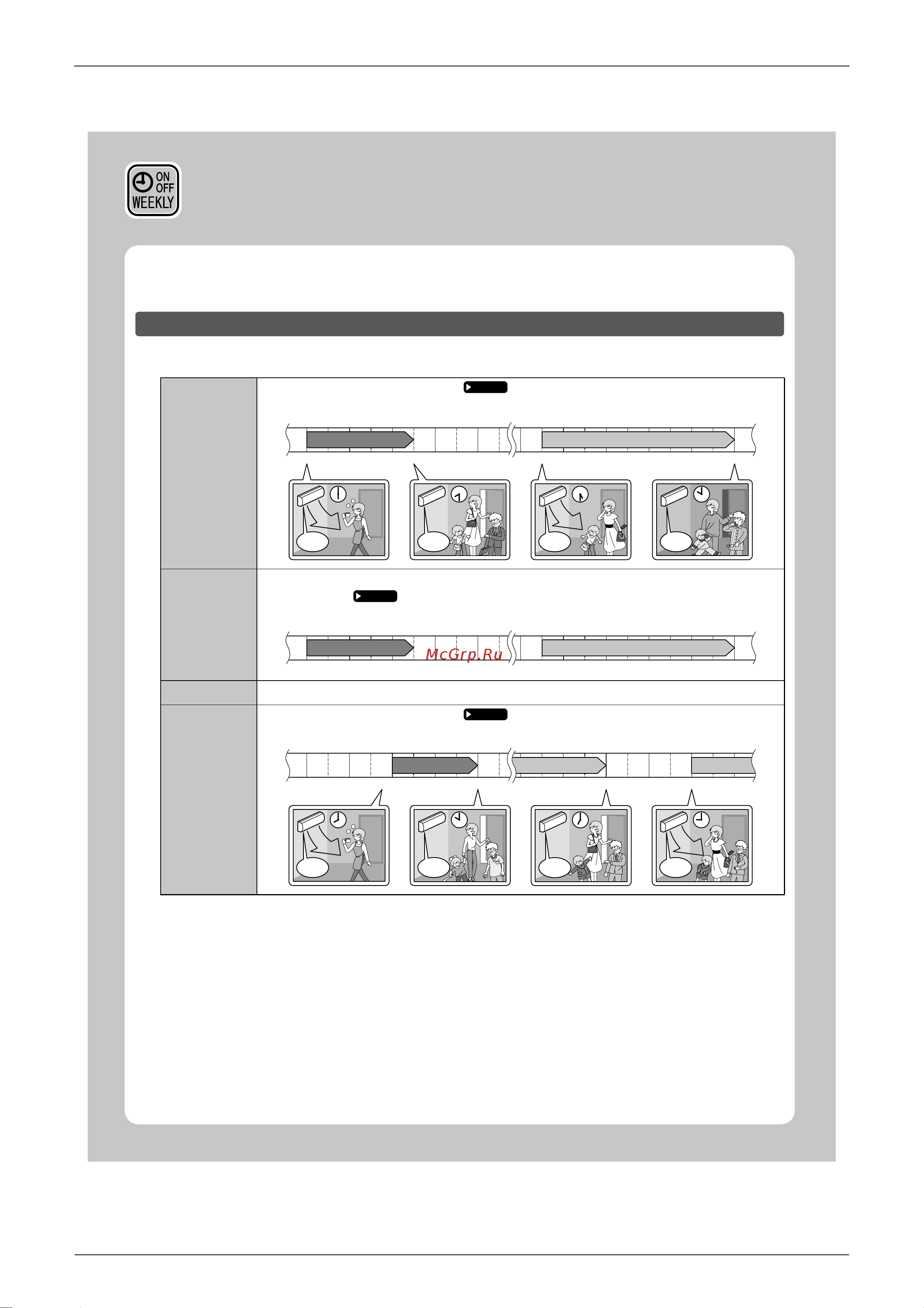 Daikin 4MXS68F2V1B [158/501] Weekly timer operation