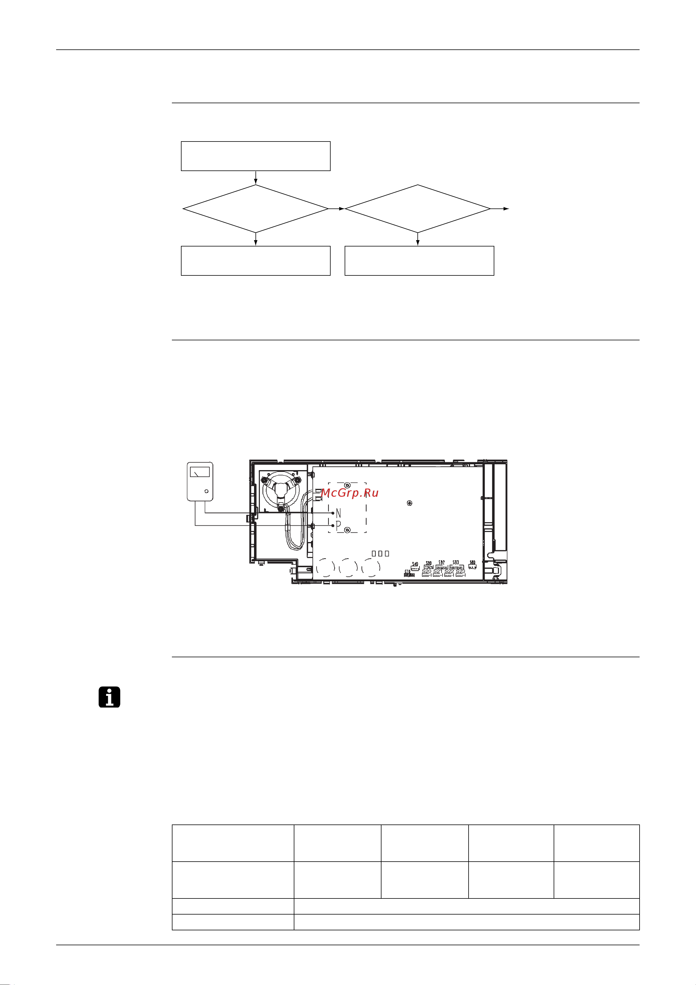 Daikin 4MXS68F2V1B [381/501] Outdoor fan system check