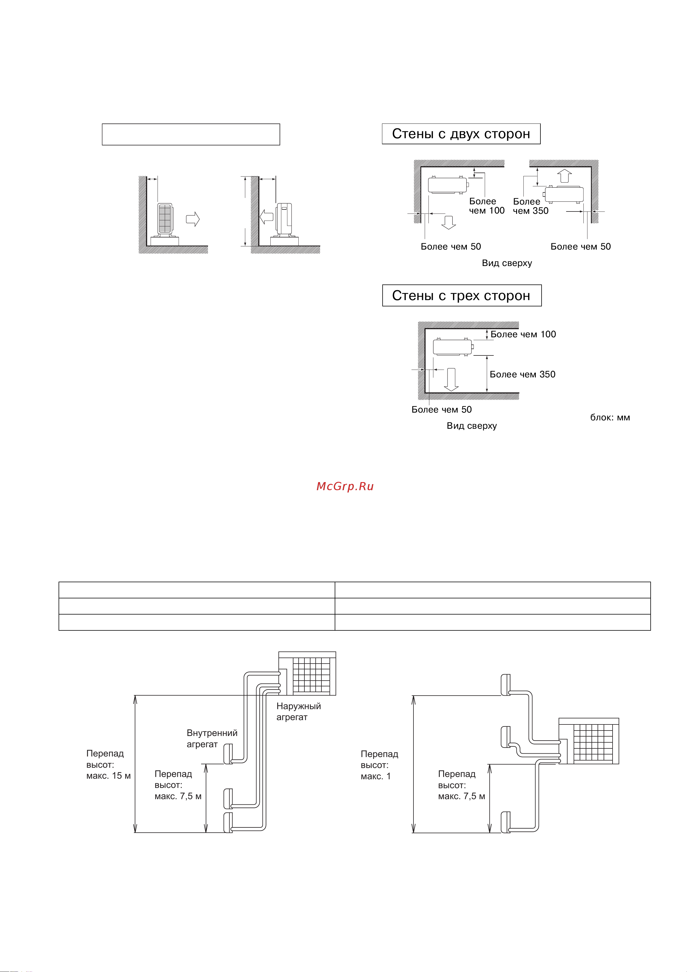 Daikin 4MXS-E [9/24] Ñòåíà ñ îäíîé ñòîðîíû