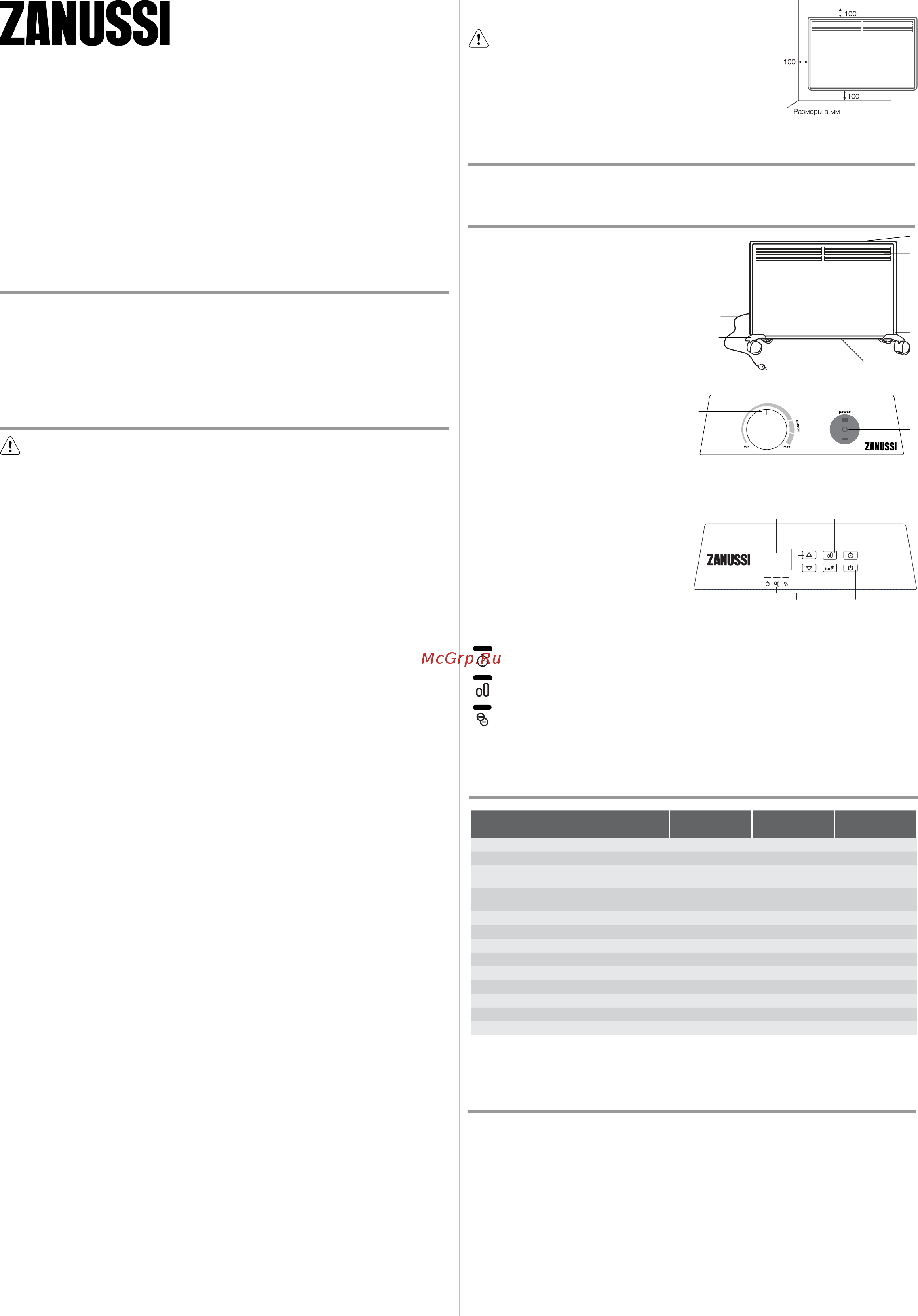 Zanussi ZCH/S-1000 MR Инструкция по эксплуатации онлайн
