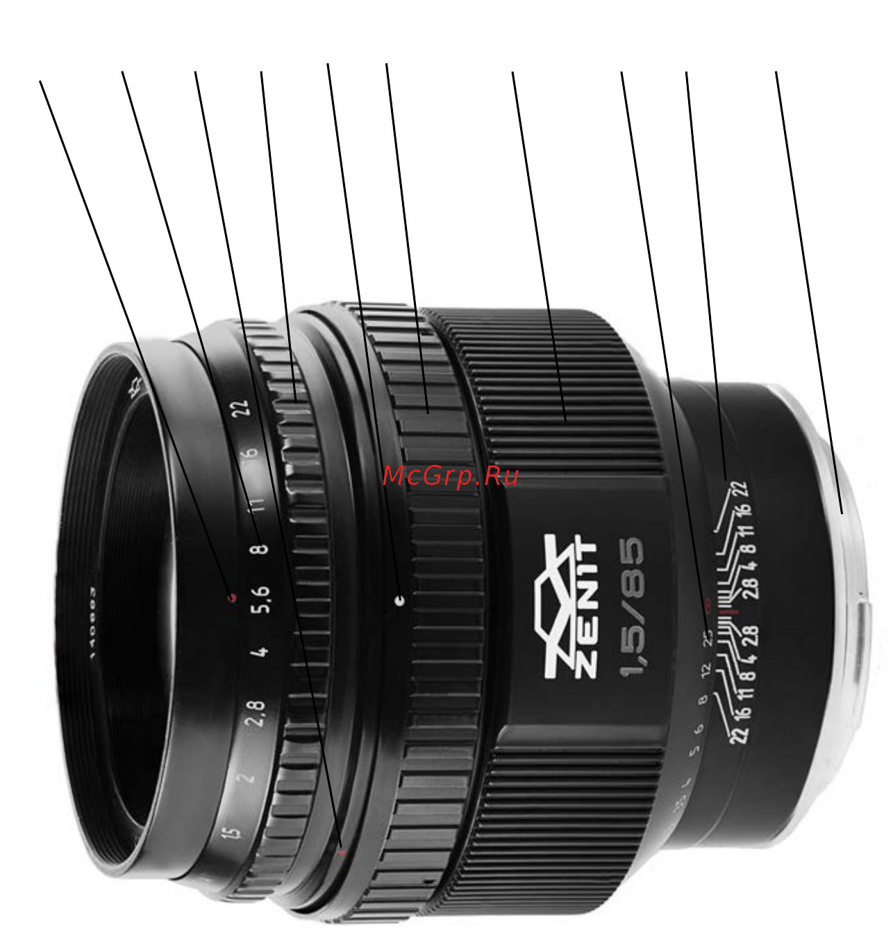 Советские Объективы На Canon