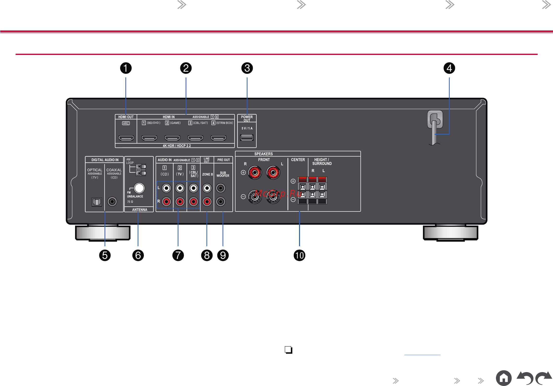 Pioneer VSX-534 Black [11/99] Задняя панель
