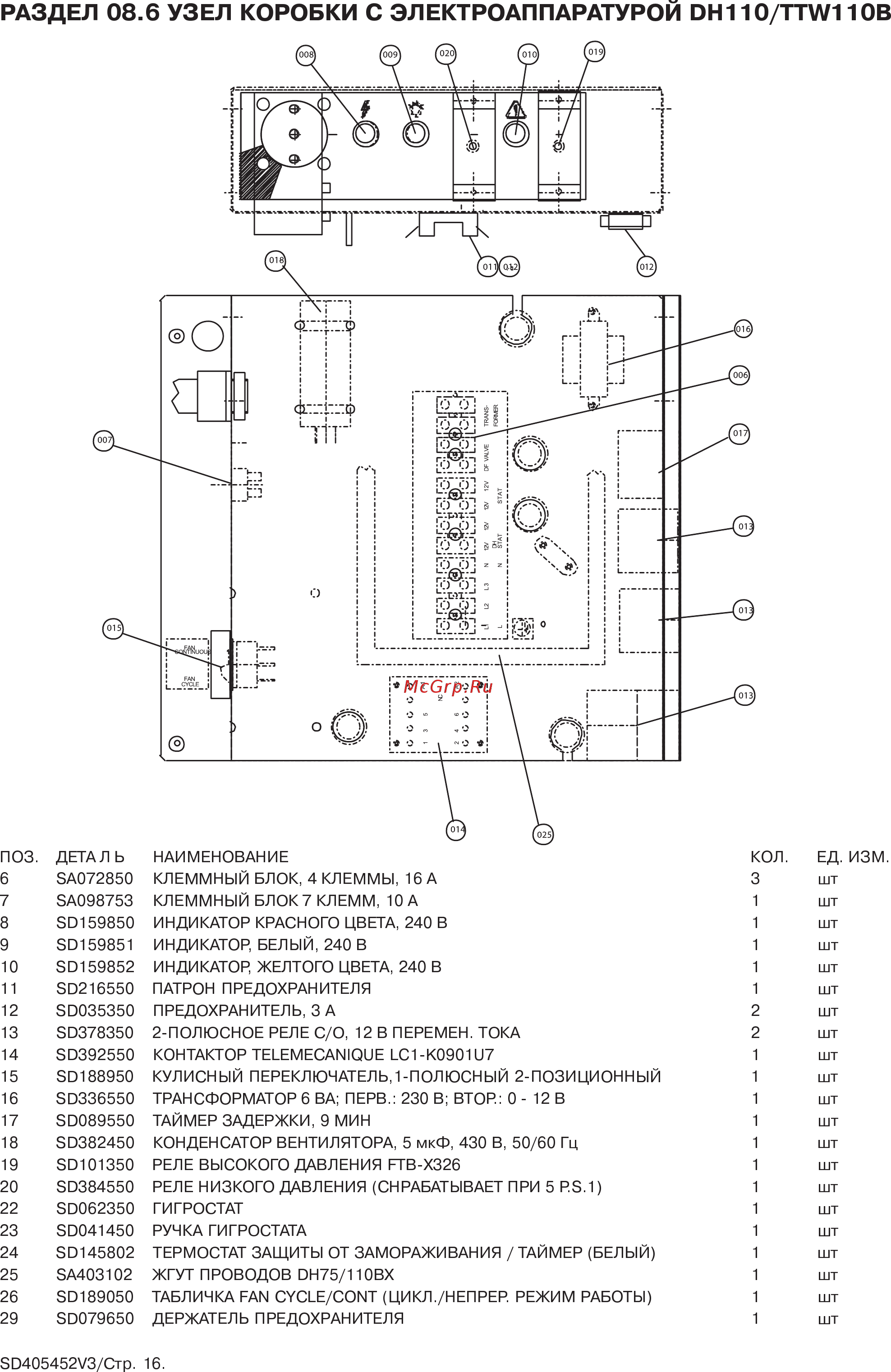 Dryfast DH 110 A(B) X [16/20] 08 dh110 ttw110