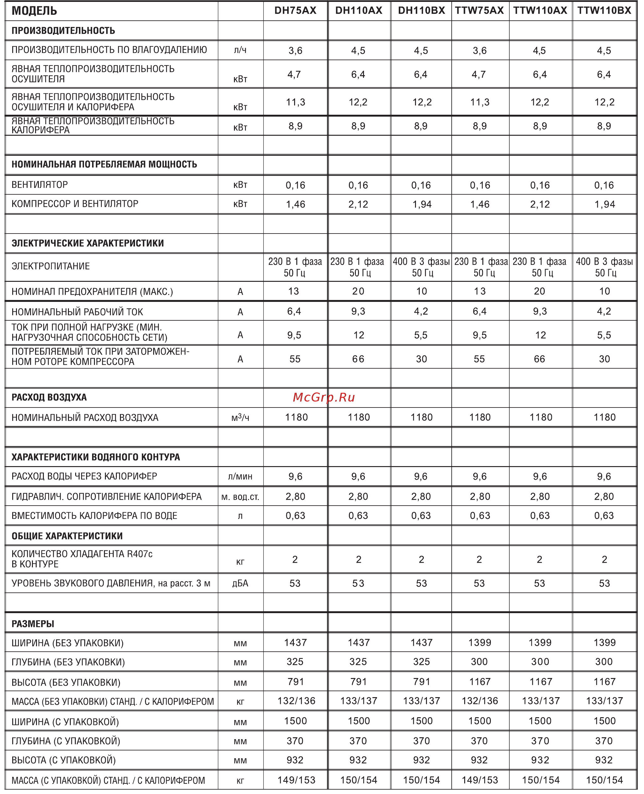Dryfast DH 110 A(B) X [6/20] Секция 04 технические характеристики