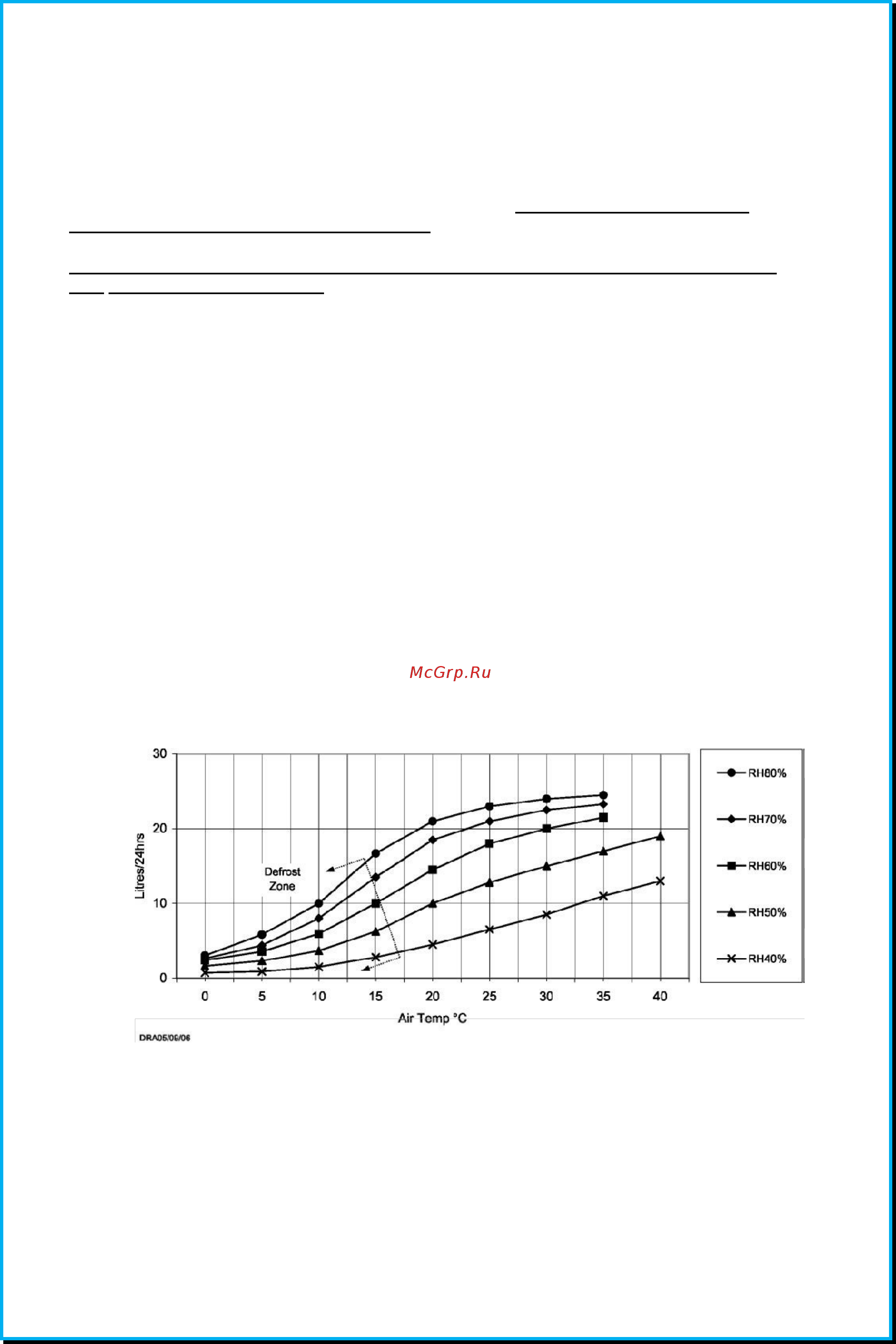 Dryfast DF 200 [3/9] Df200 информация