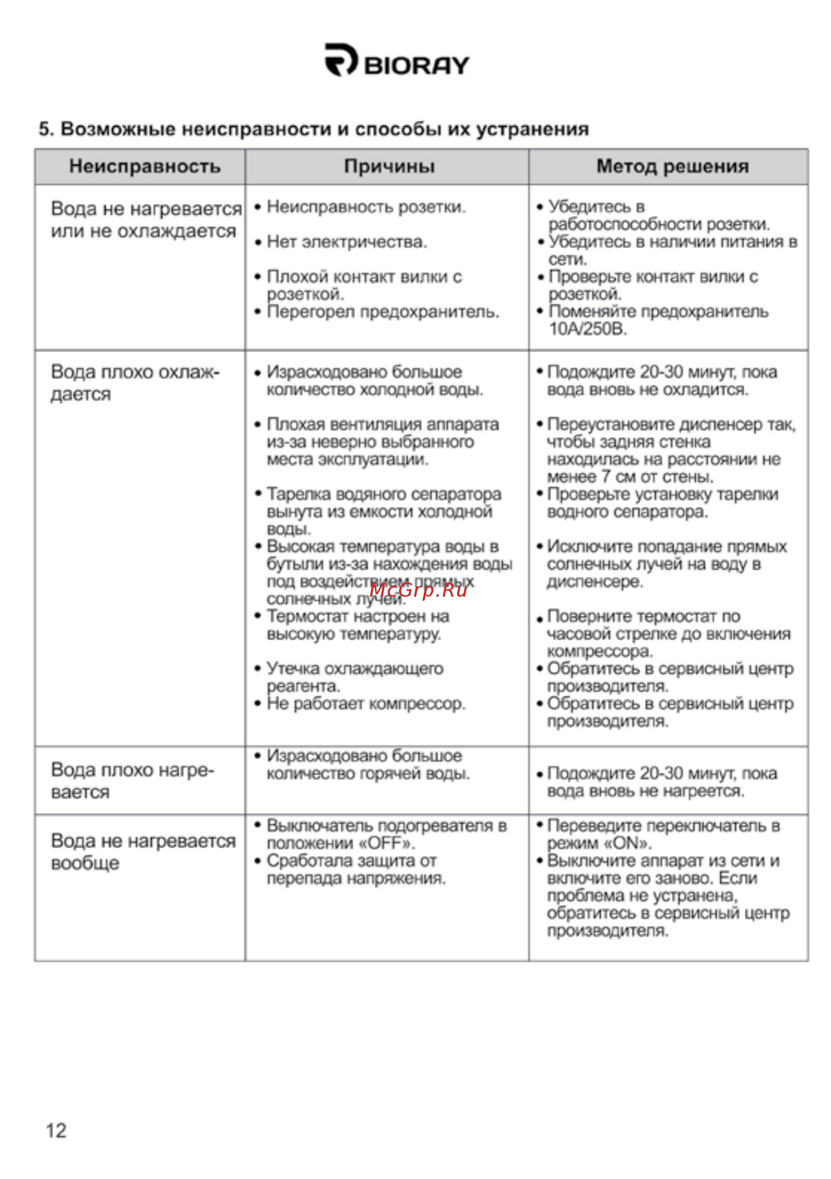 Bioray WD 5401E белый [12/16] F biorfly
