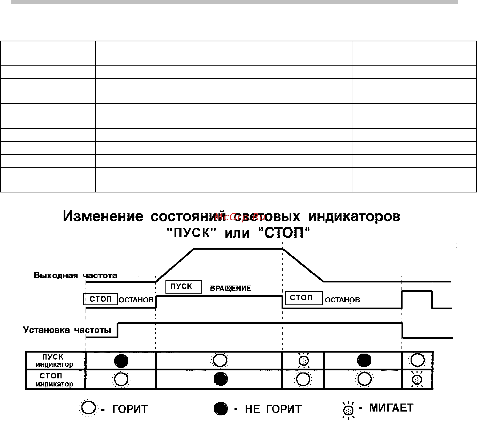 Веспер El-7011-400H [35/98] Функции клавиши режим
