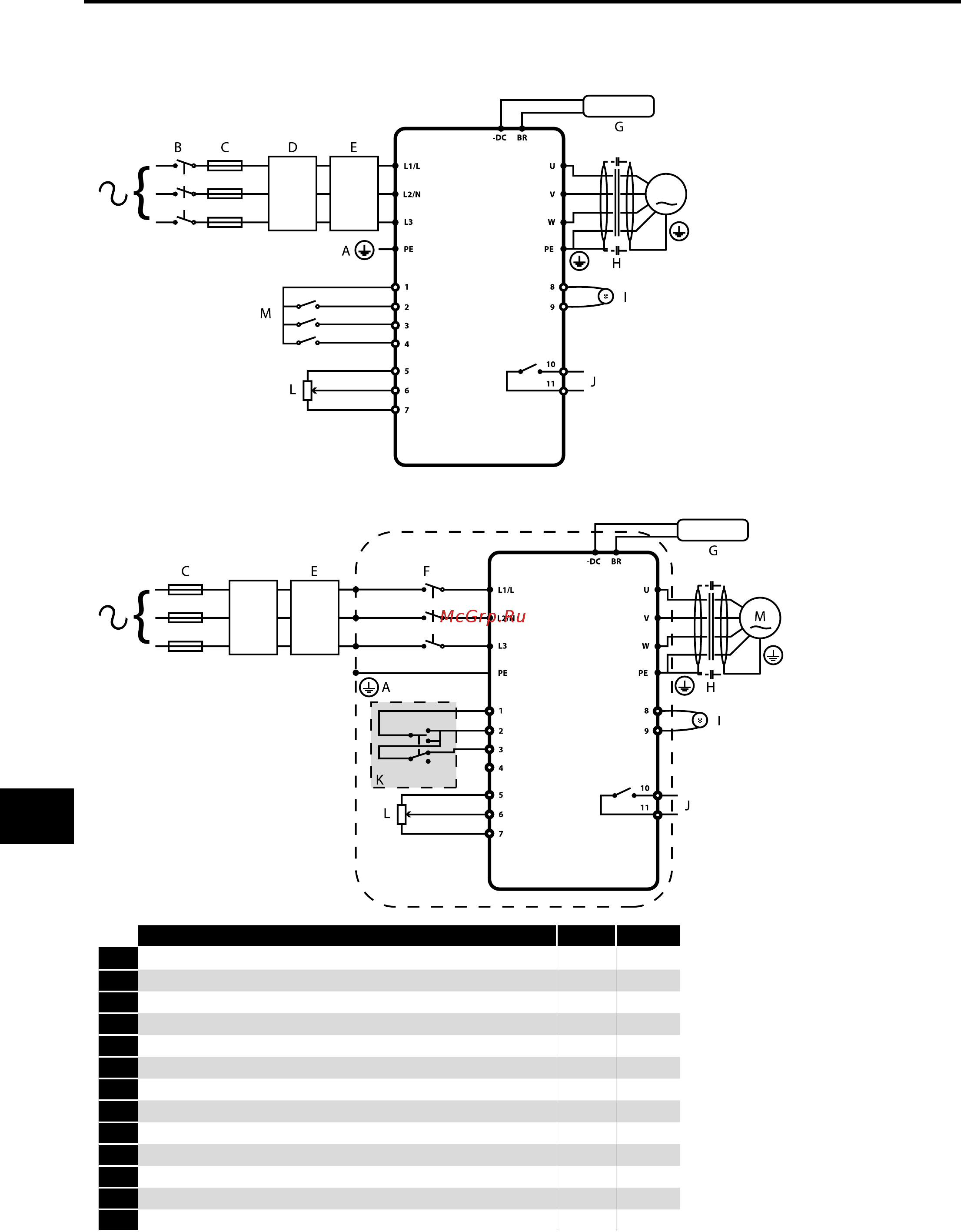 Invertek Drives ODE-3-220070-3 [14/40] Power control wiring
