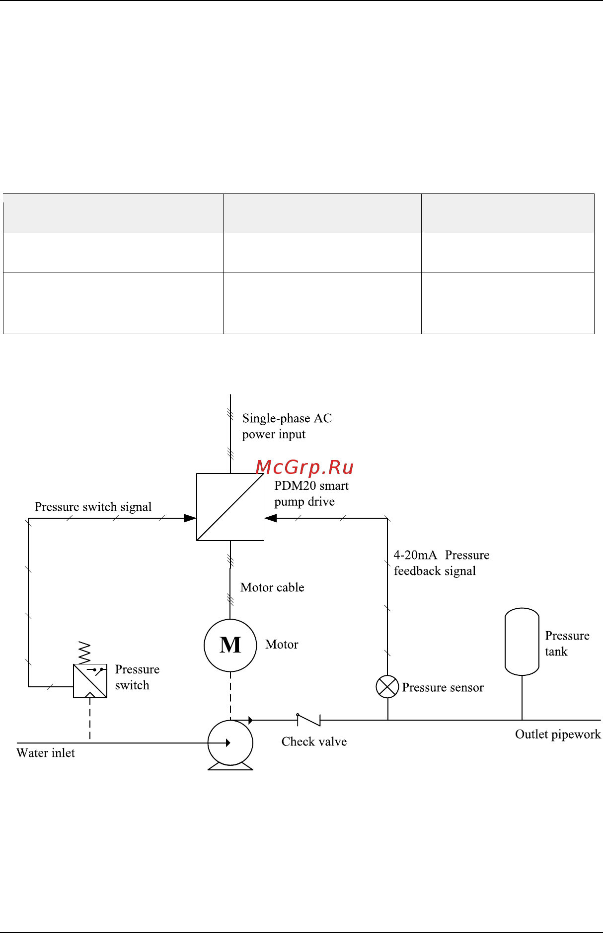Optimus Drive PDM20-2S1R5 [49/54] Chapter 6 typical application guide
