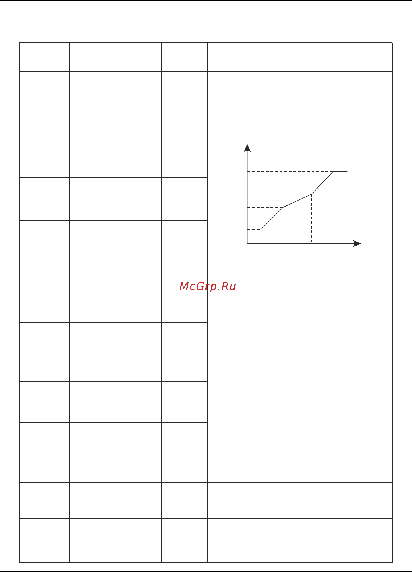 Instart MCI-Р7.5-4B [25/52] Параметры производительности для режима инжекционно
