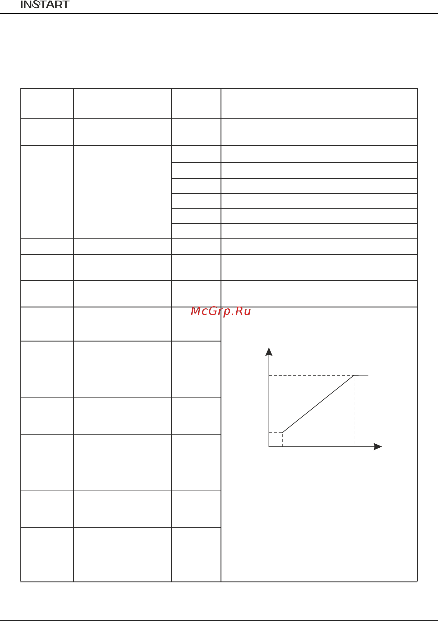 Instart MCI-Р7.5-4B [43/52] Значения функциональных кодов в режиме инжекционно