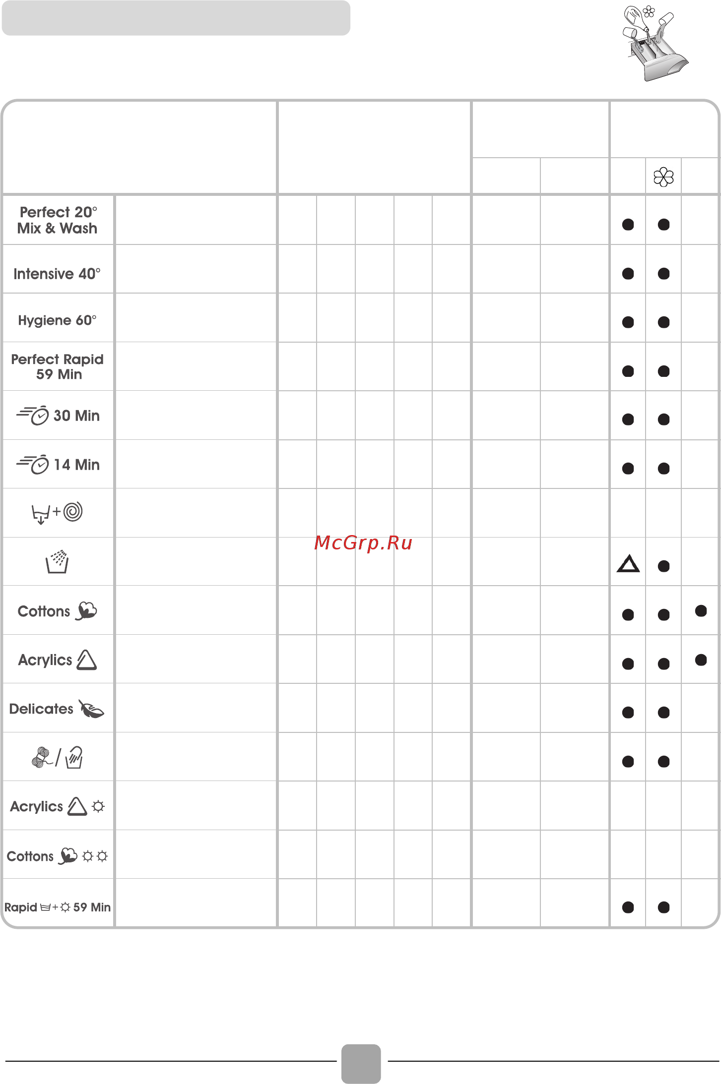 Candy GVW 596LWC/1-S [46/136] Table of programmes