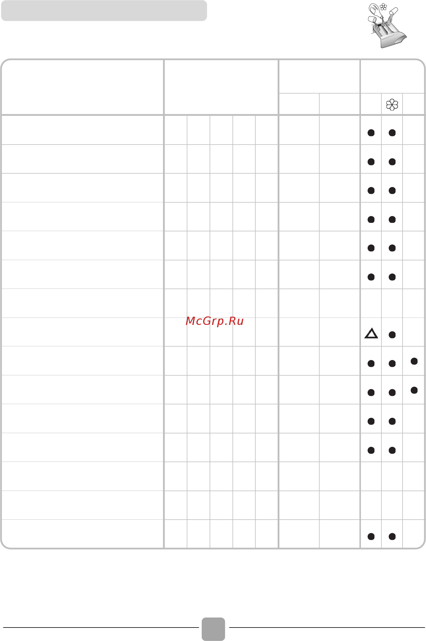 Candy GVW1585TC3W/1-80 [18/28] Table of programmes