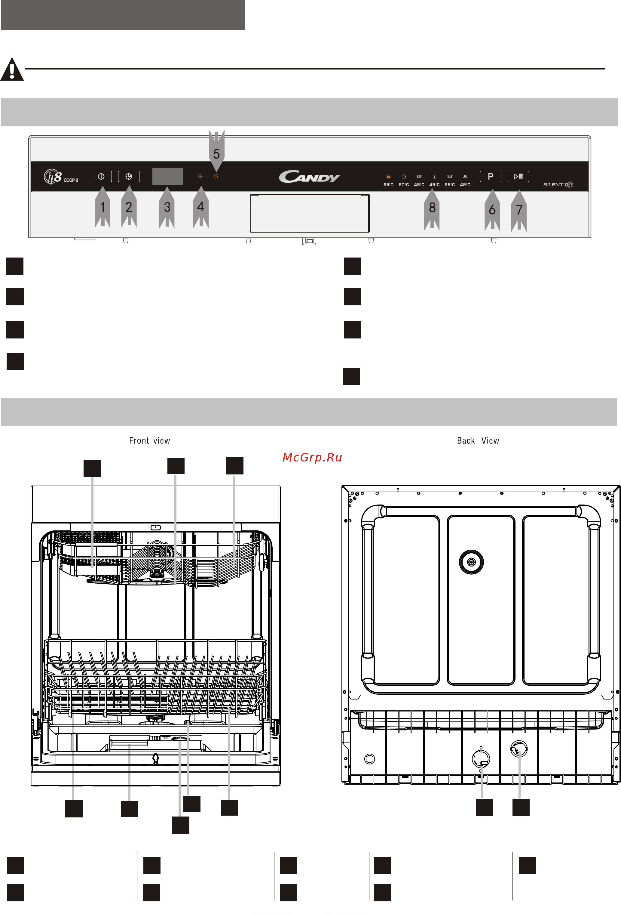 Candy CDCP 8/E [7/27] Control panel control panel