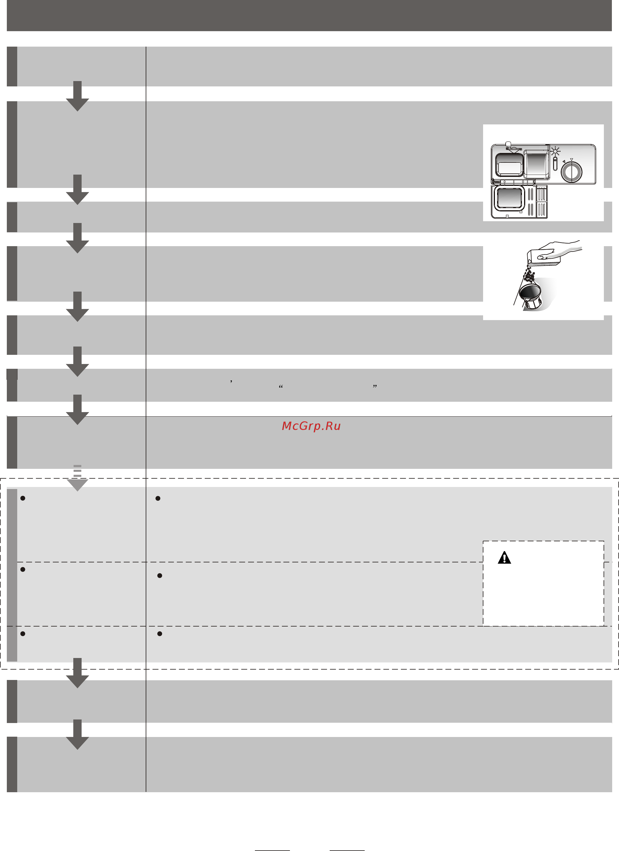 Candy CDCP 8/E-S [6/26] Quick operation guide 2 quick operation guide