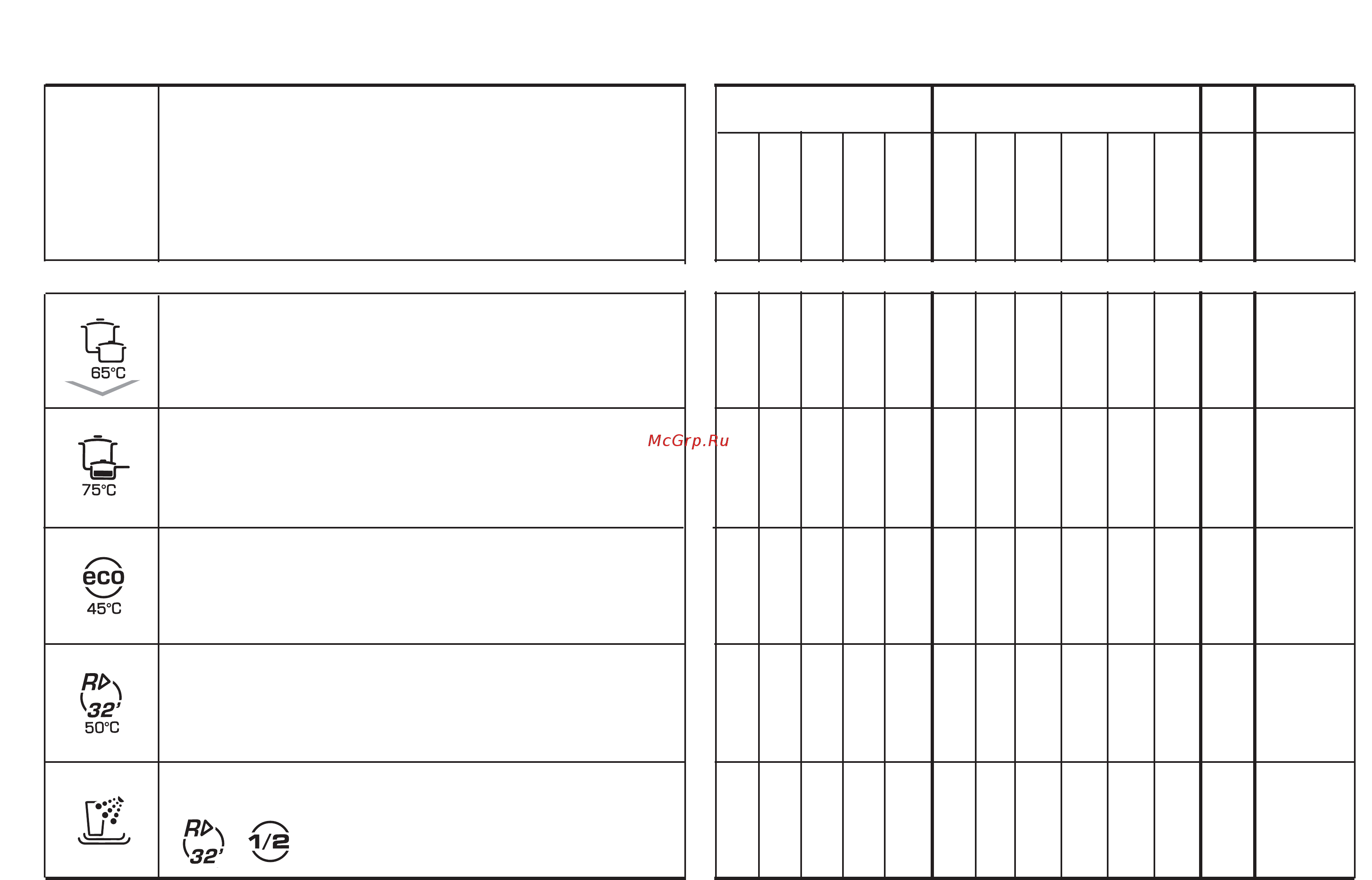 Candy CDF8 312X/1-S [11/21] Afwas programma tabel