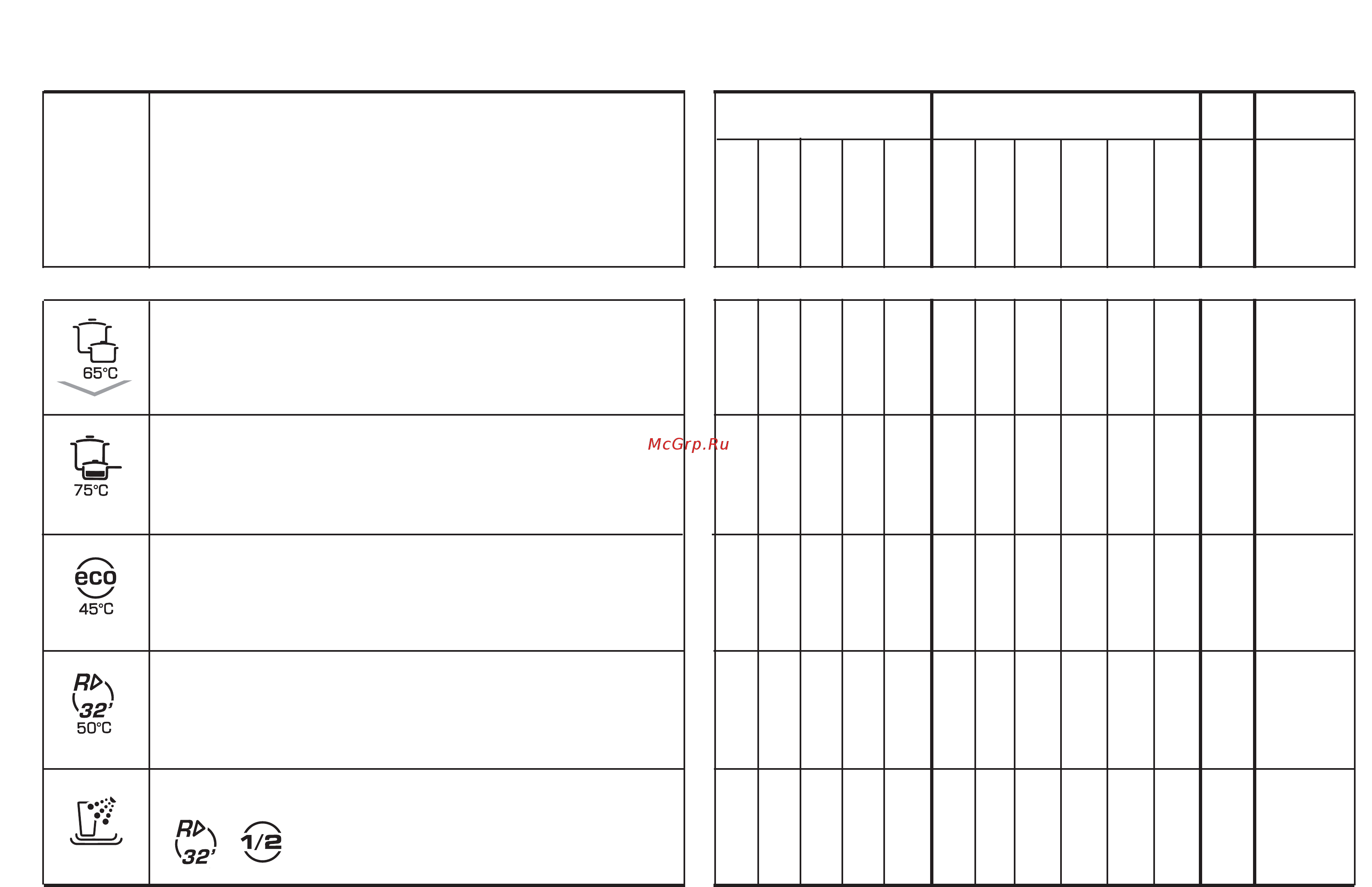 Candy CDF8 312X/1-S [4/21] Programme selection