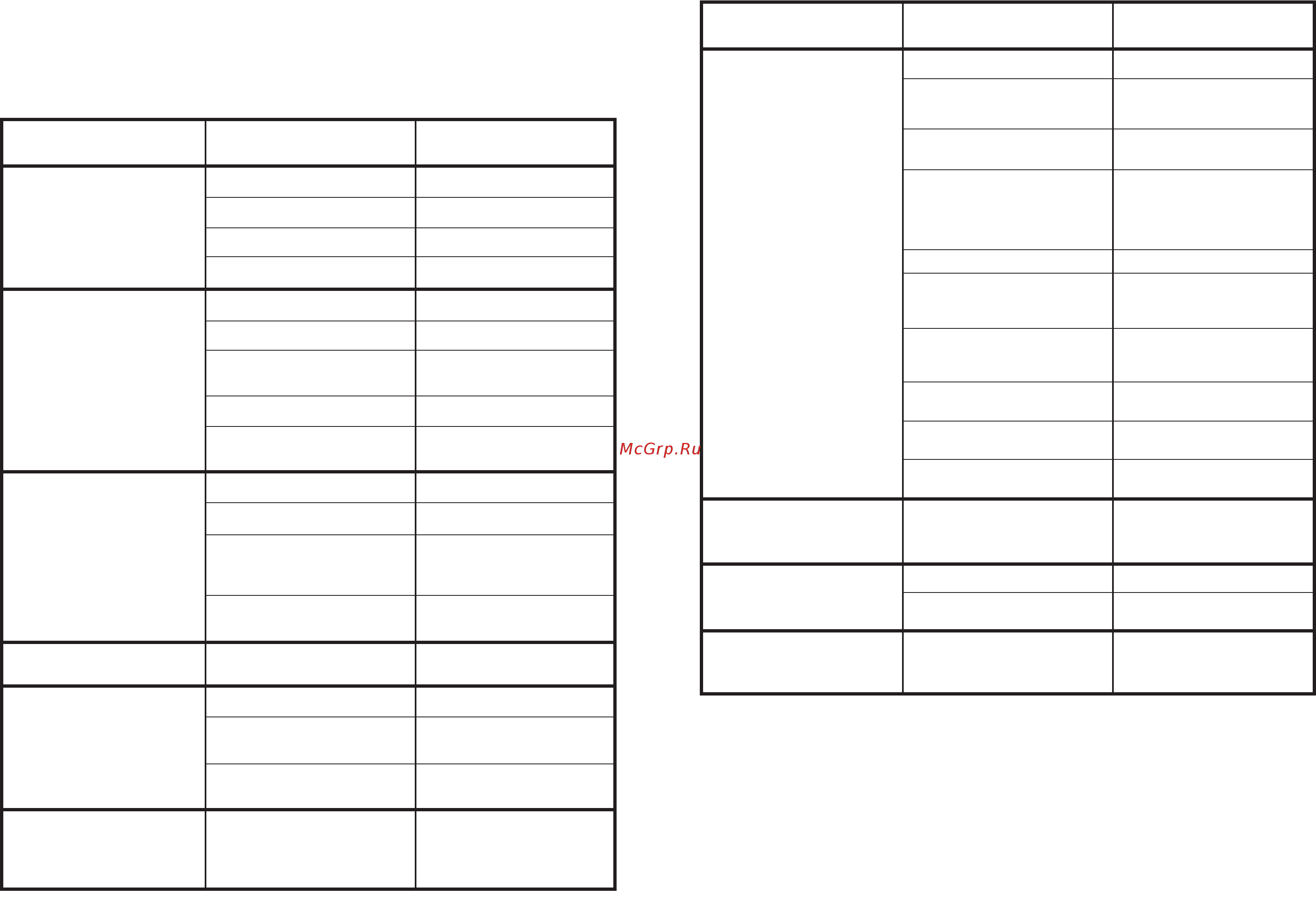 Candy CDI 2015 - S [41/73] Identification d anomalies mineures