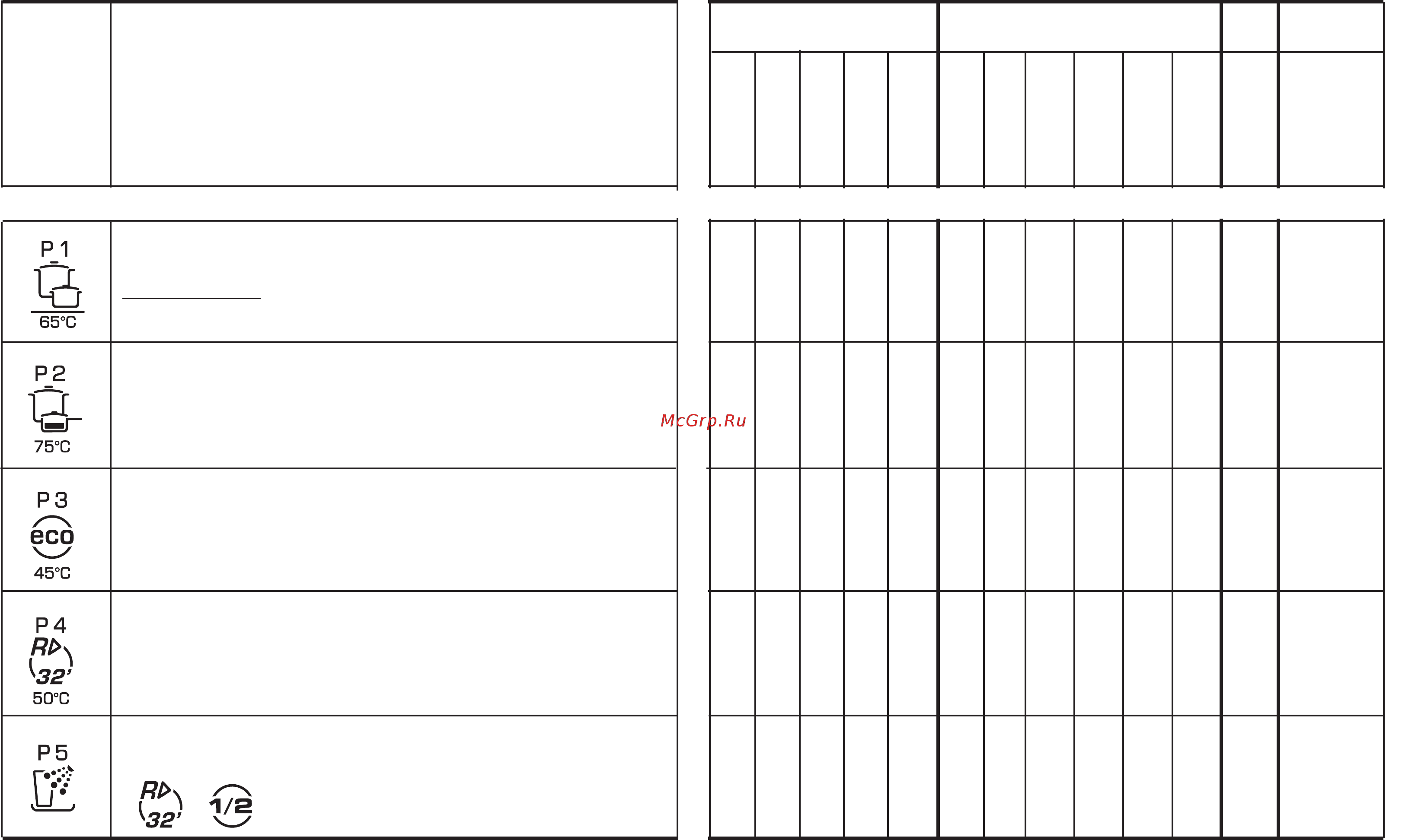 Candy CDI 2210/E-S [18/27] Liste des programmes
