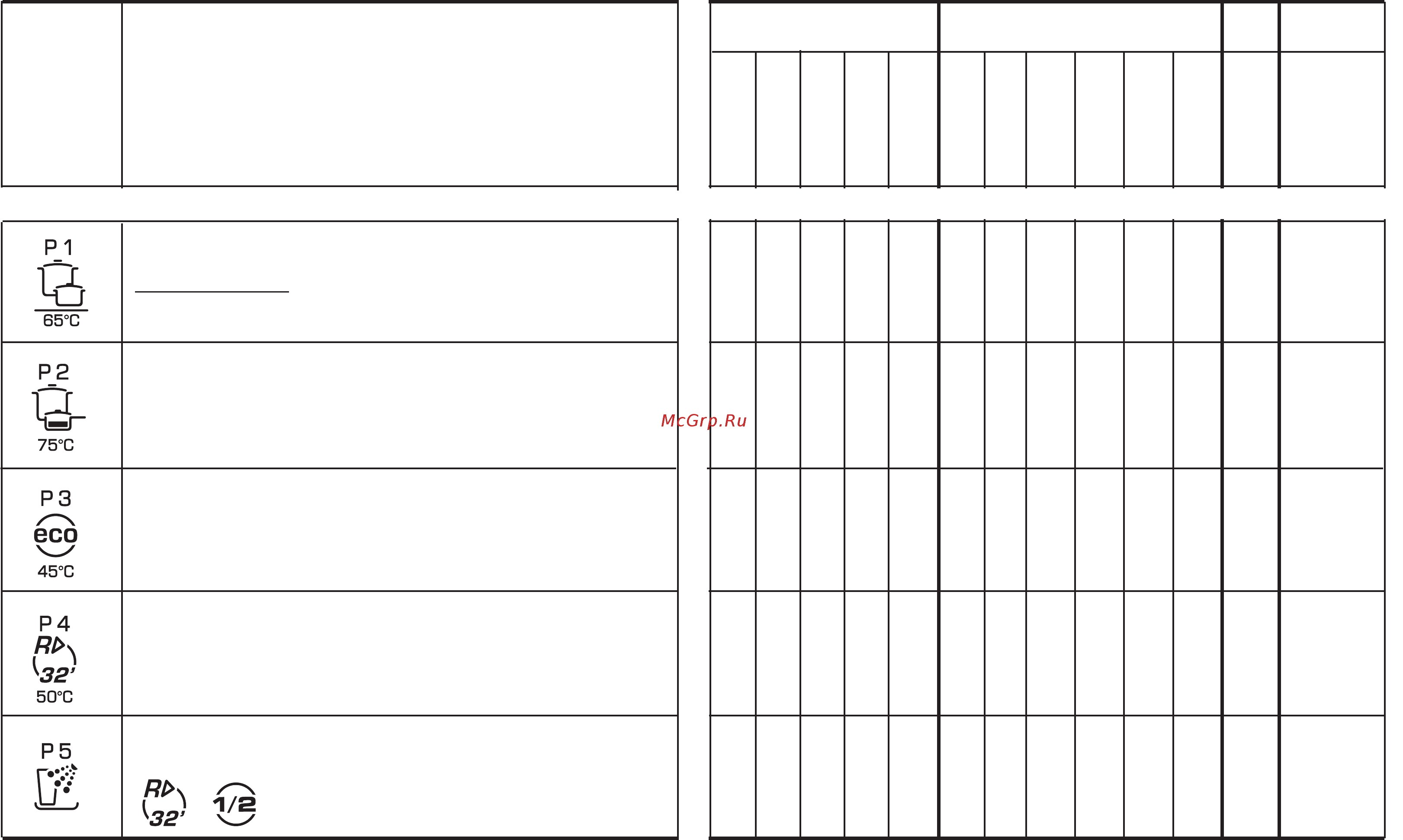 Candy CDI 2210/E-S [25/27] Afwas programma tabel