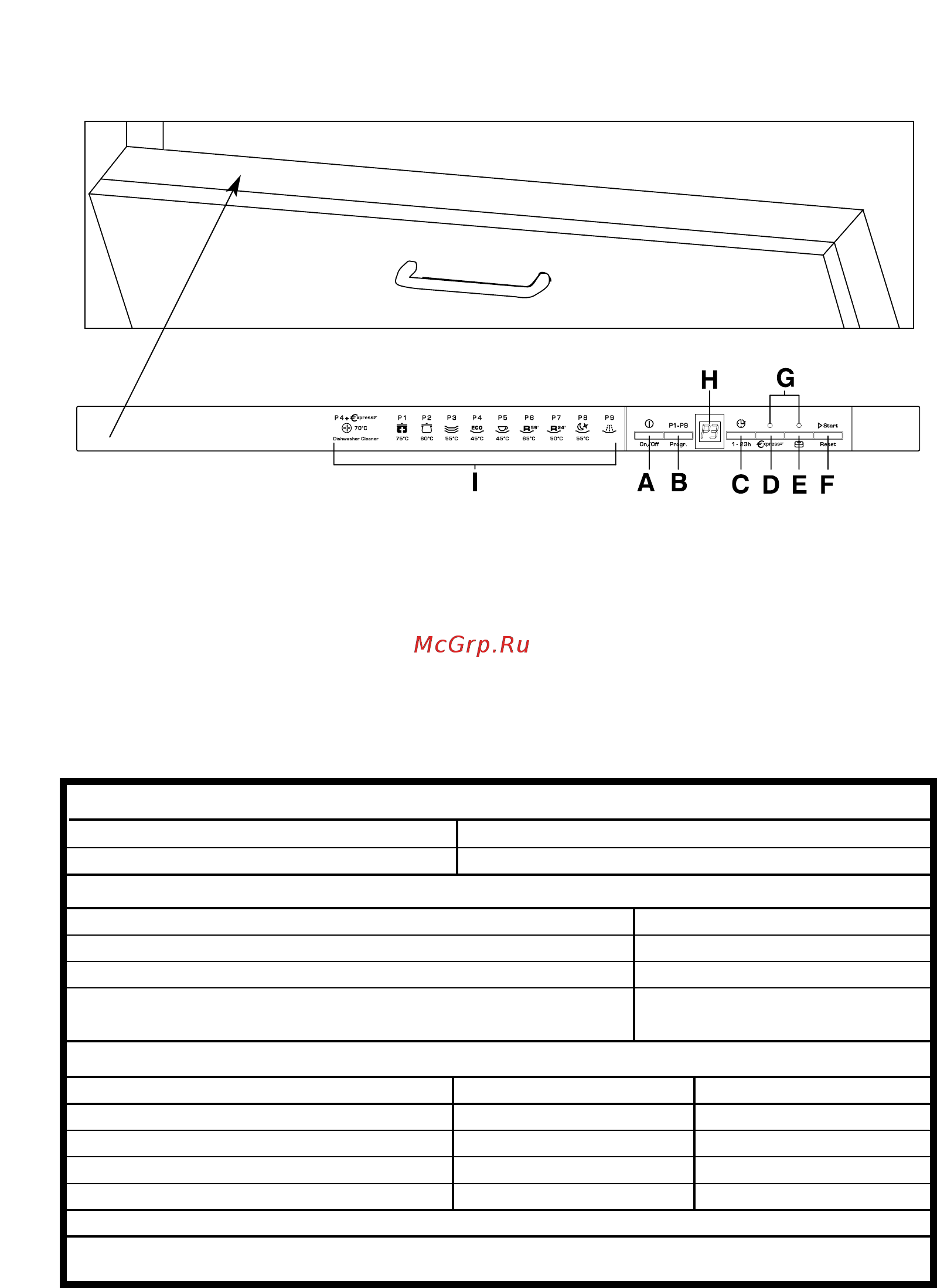 Candy CDI 2210/E-S [12/124] Description of the control panel