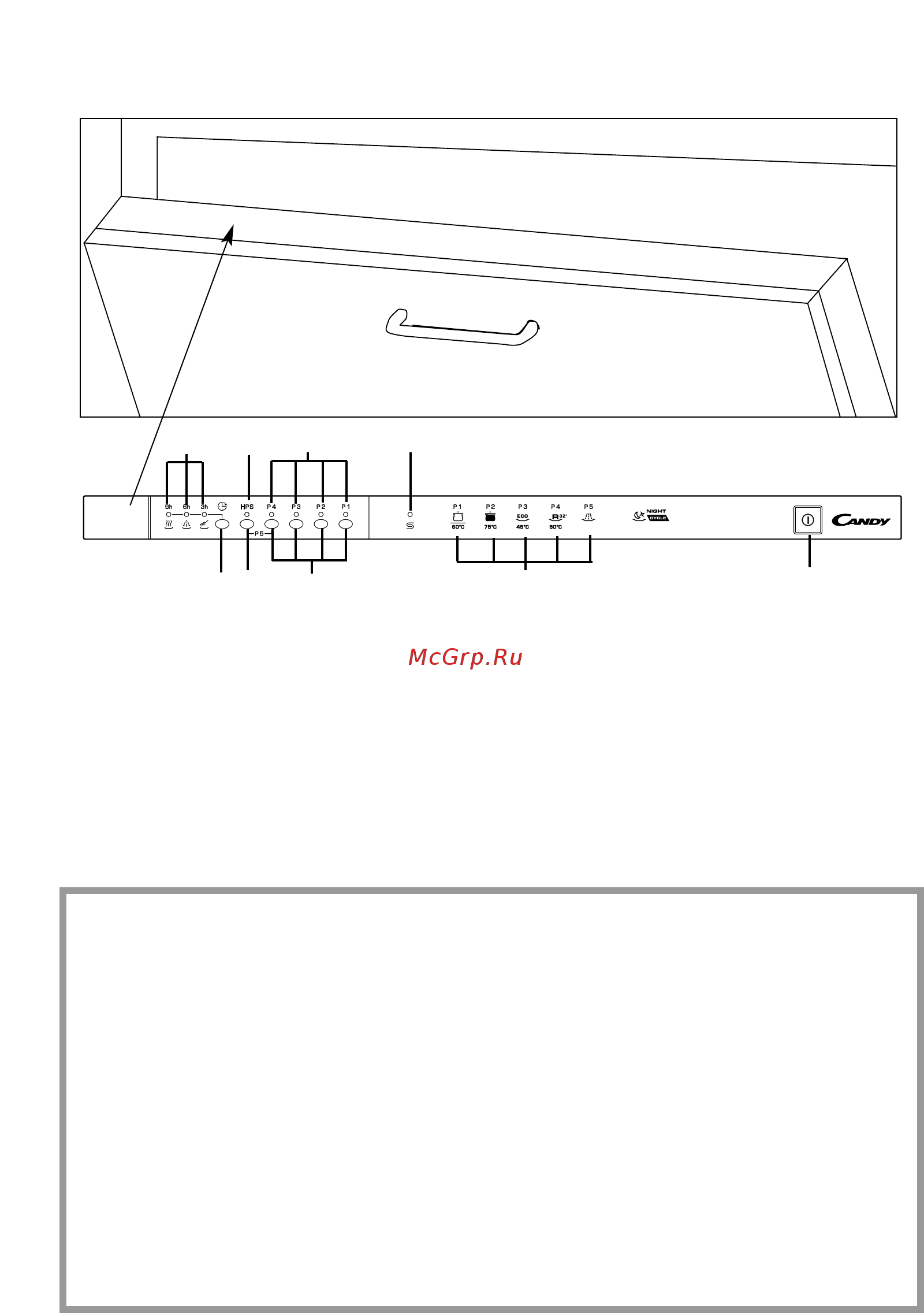 Candy CDI 2212E10-S [3/68] Description of the control panel