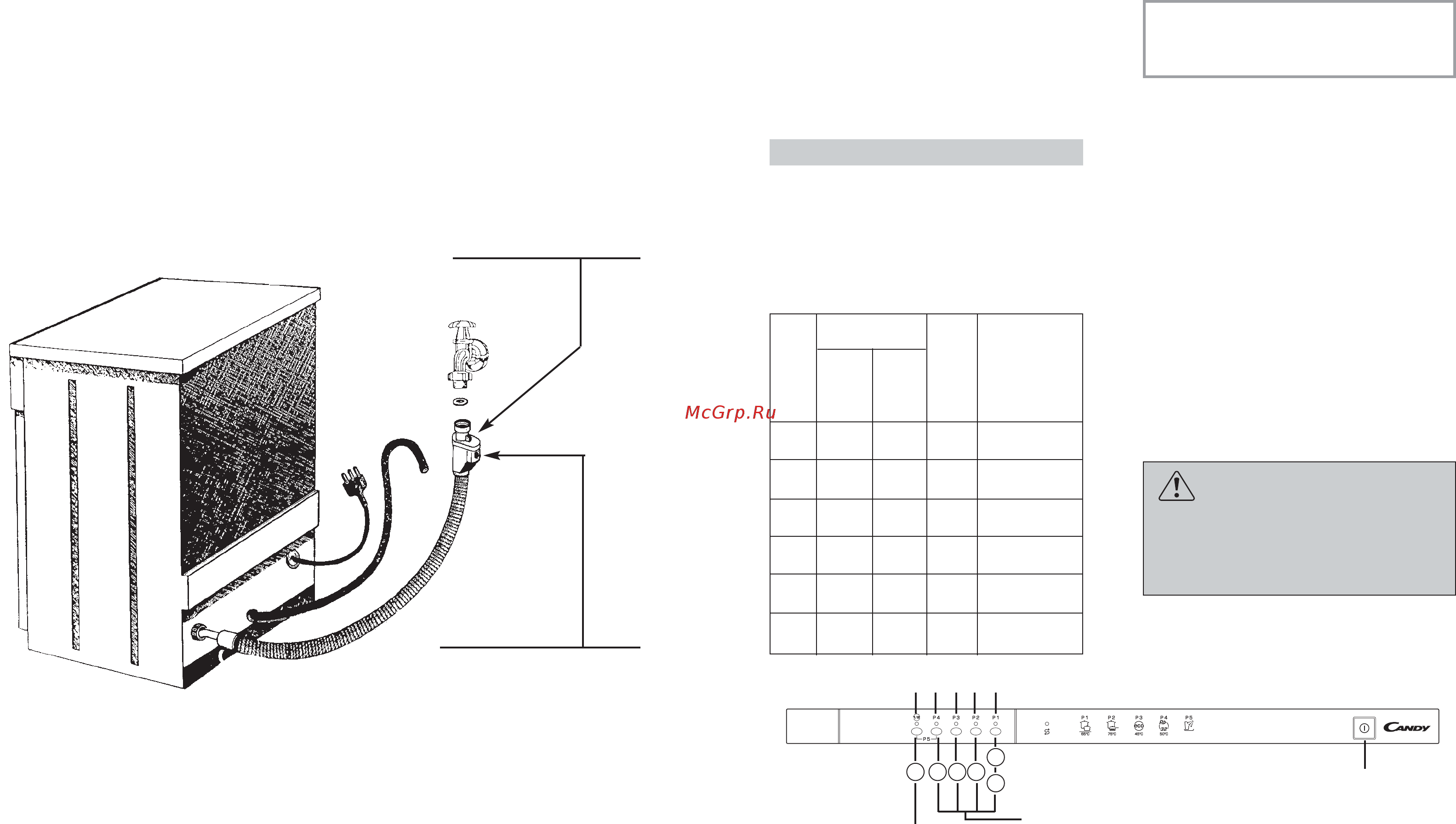 Candy CDI 2515-S [8/33] Water softener unit