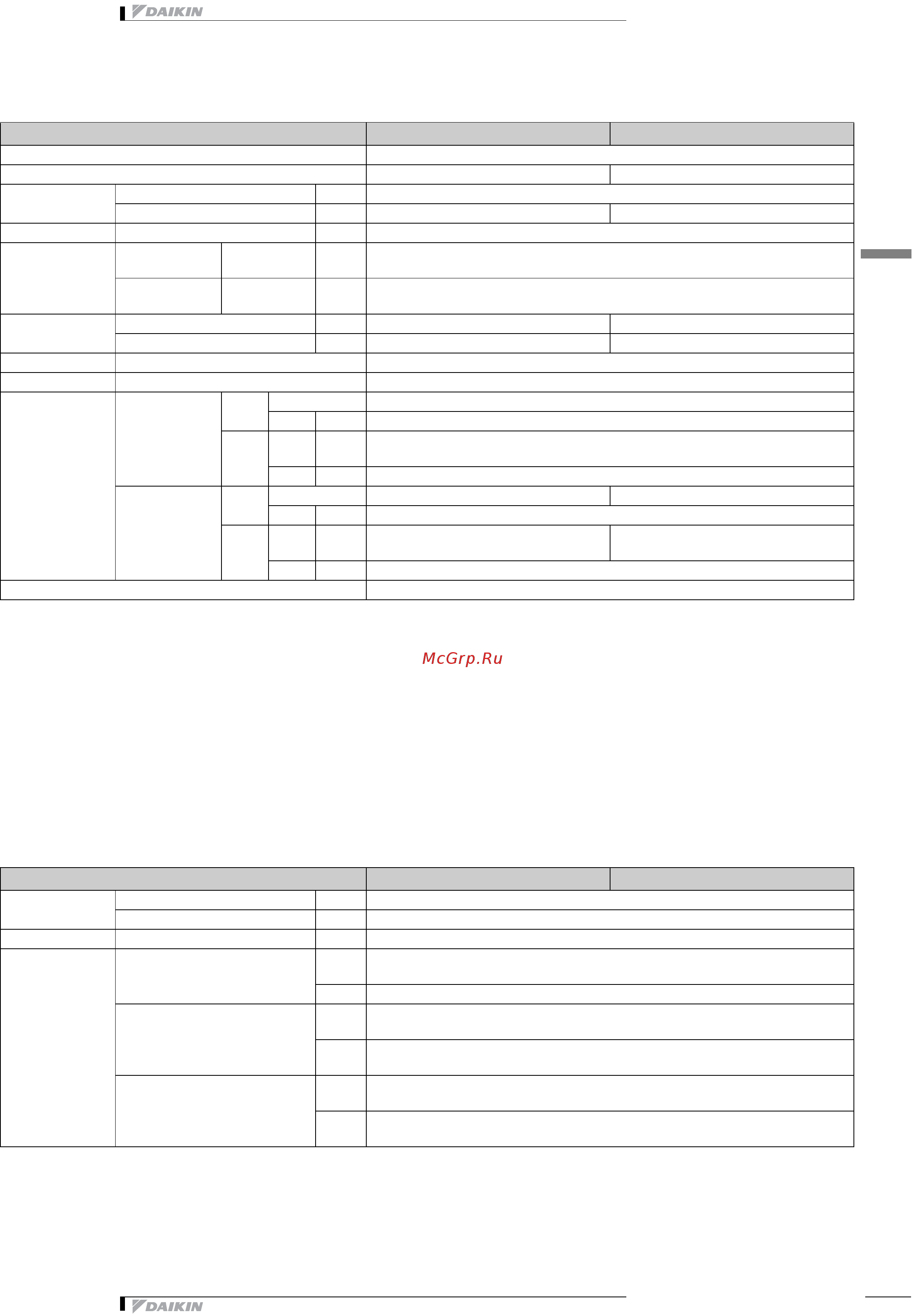 Daikin BPMKS967B2B [5/11] Технические характеристики