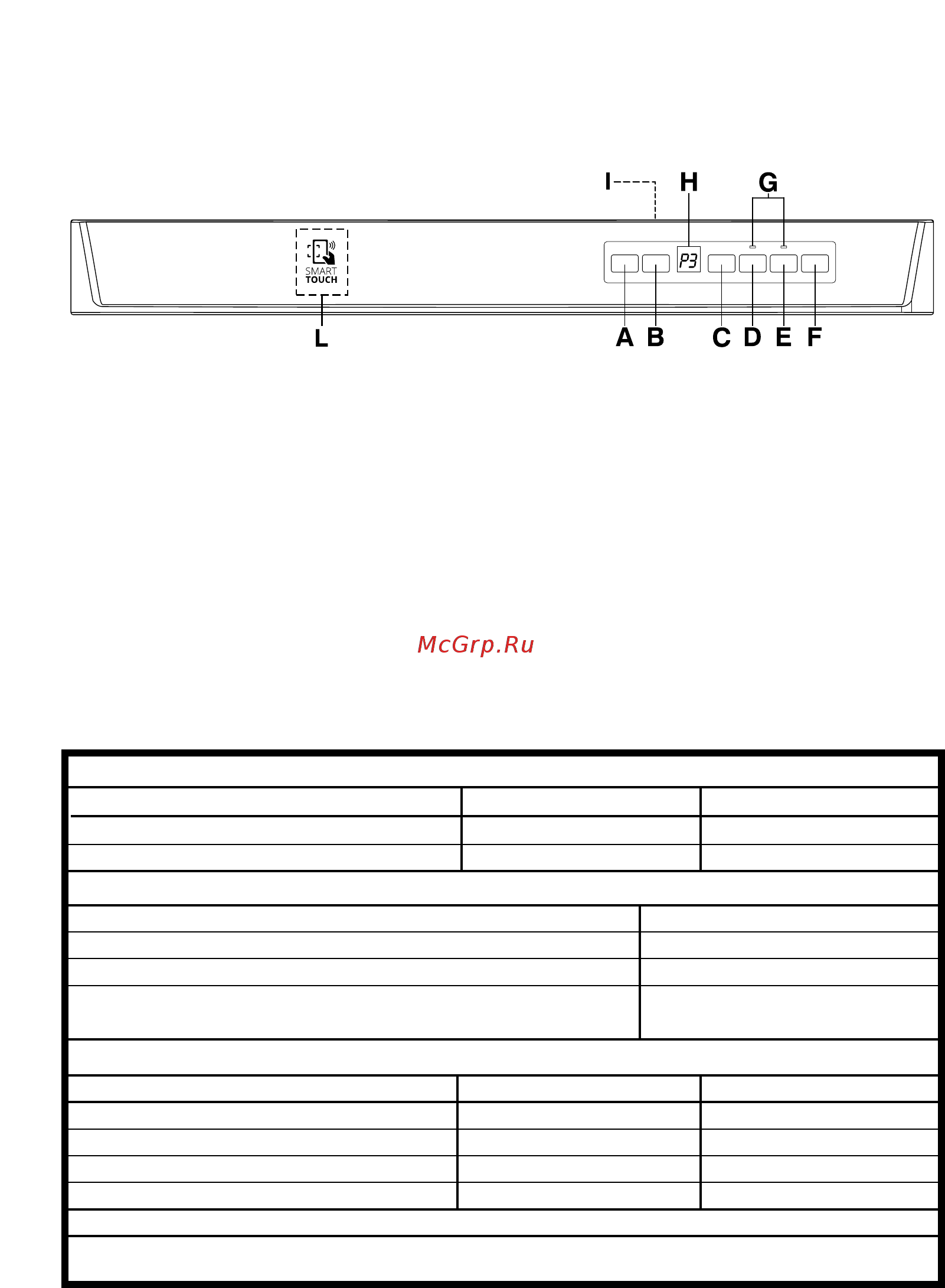 Candy CDP 2DS36W [3/88] Descrizione dei comandi