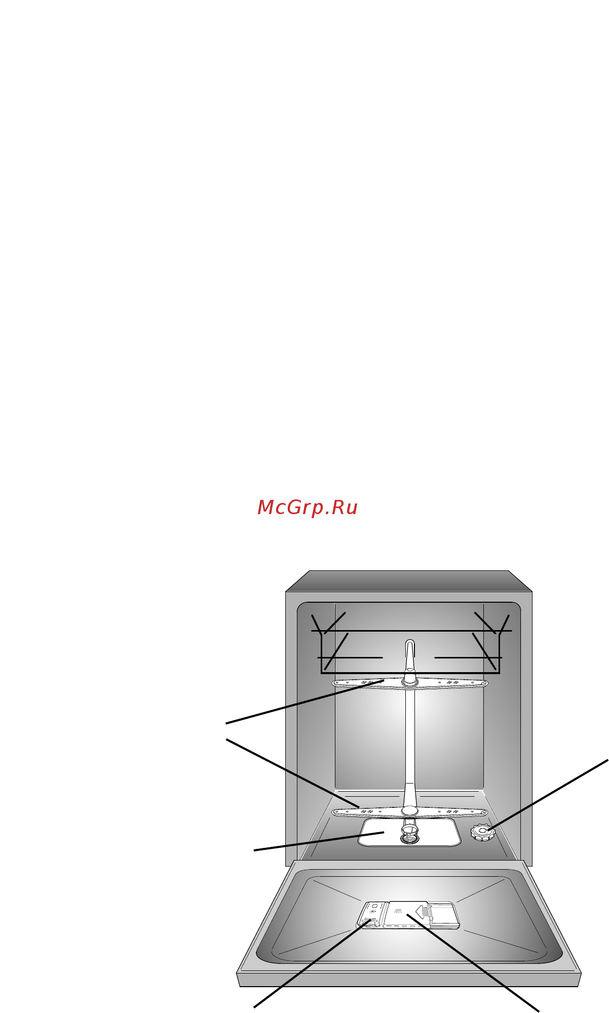 Candy CDP 3T62DFX [2/102] Видове препарати