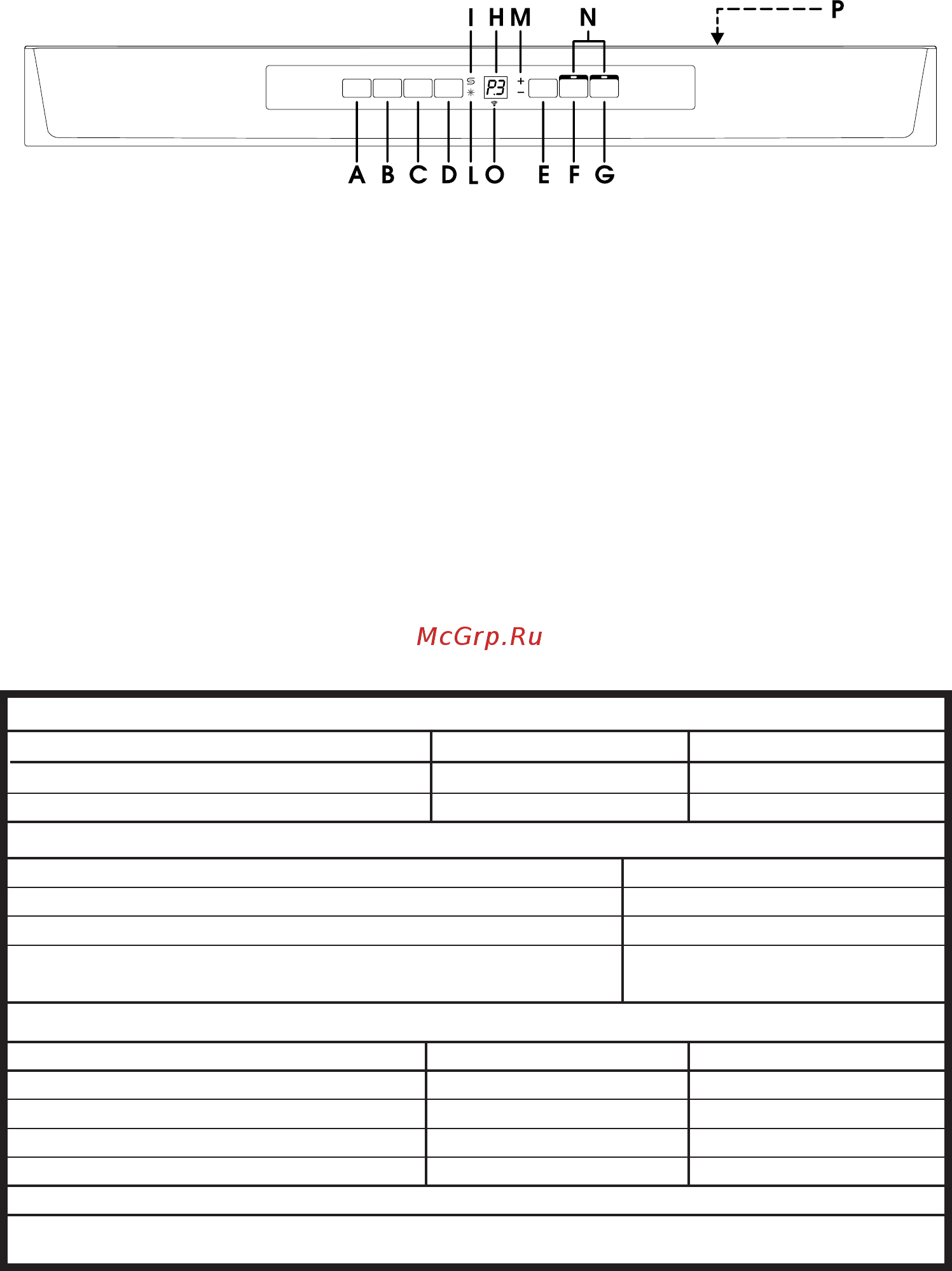 Candy CDP 3T62DFX [15/88] Description of the control panel