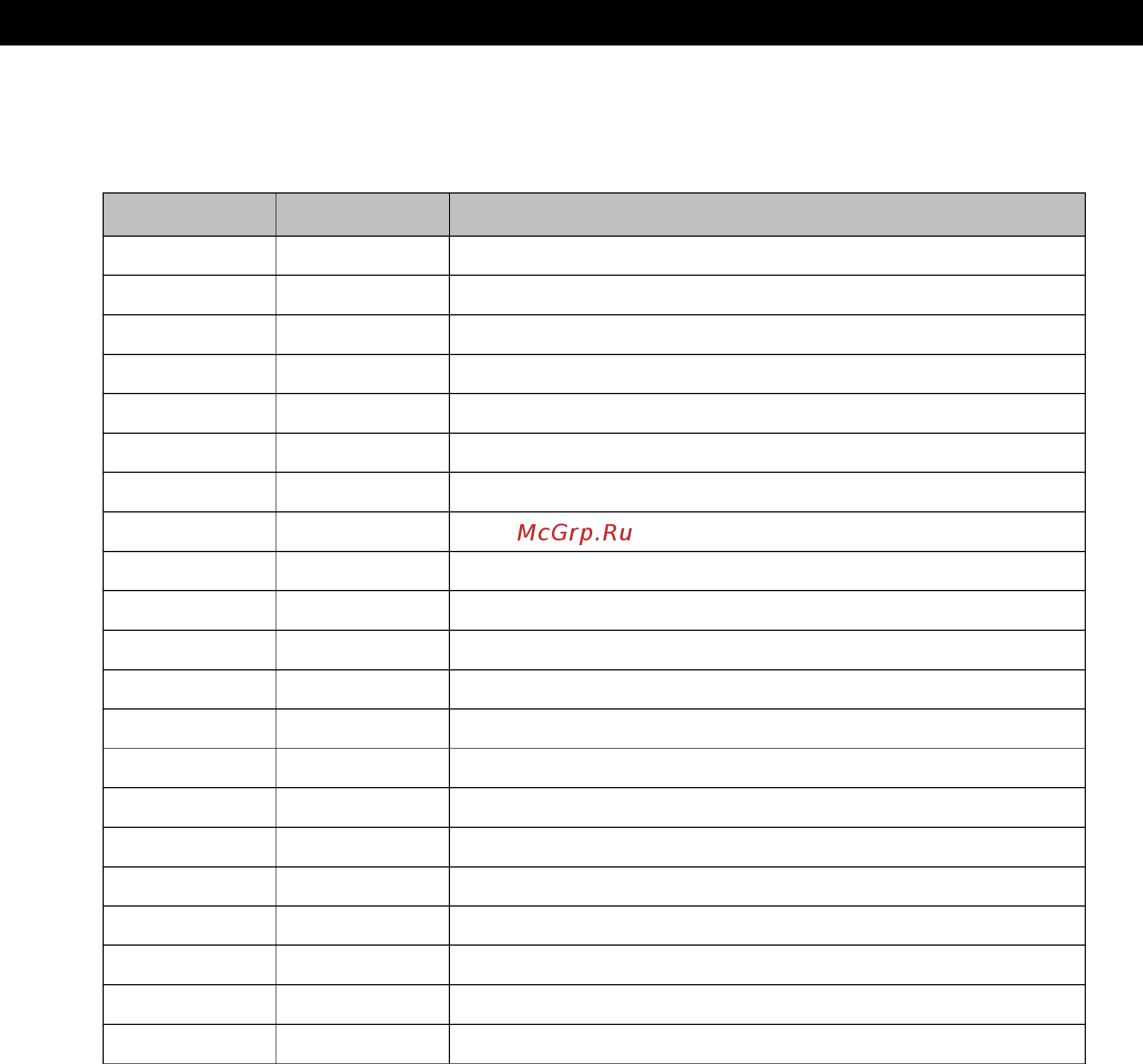 Nec PX1005QL [12/126] Error code list