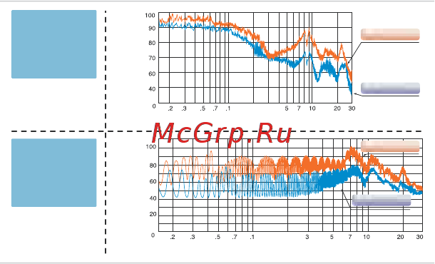 Hyundai N700-900HF Инструкция по эксплуатации онлайн [7/58] 465227