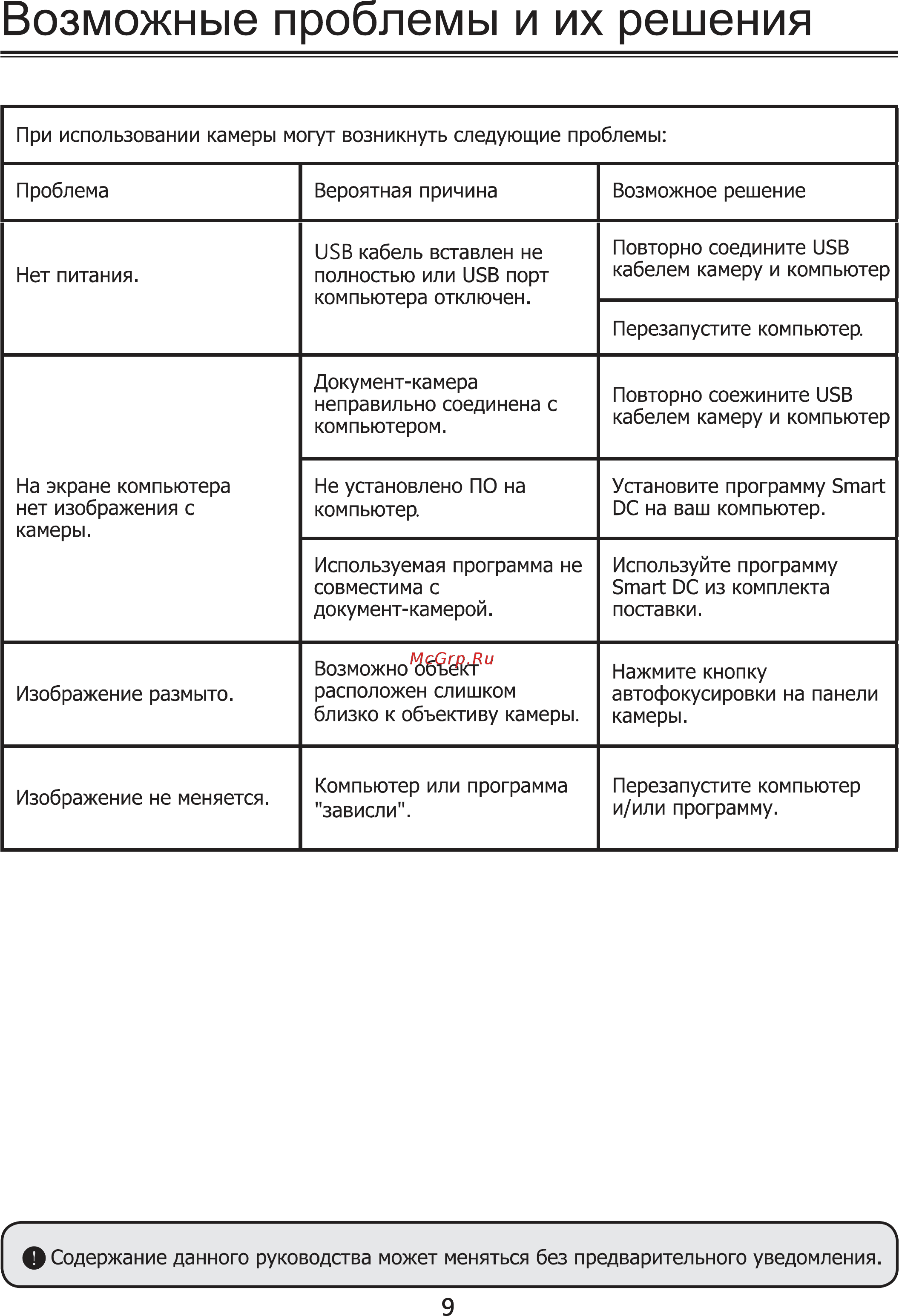 Doko DS08FU [11/11] Возможные проблемы и их решения