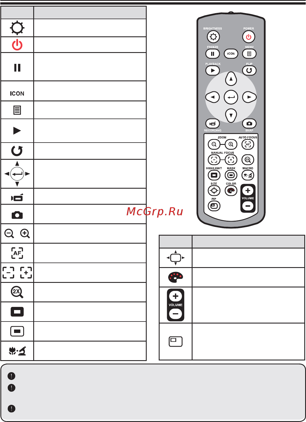 Doko DS13MU [6/20] Нопка функция