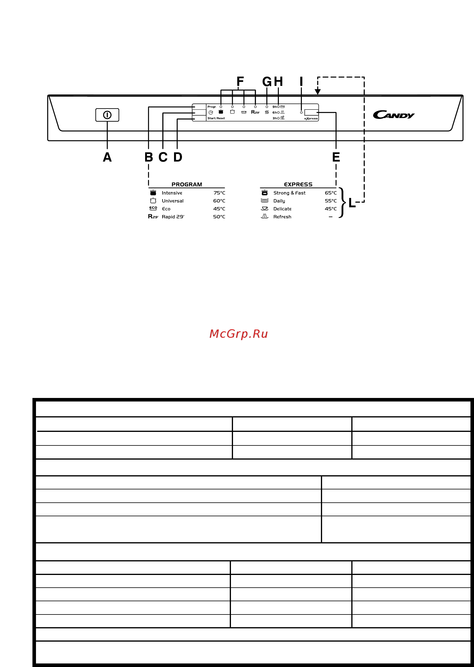 Candy CDPE 6320X/2 [22/32] Description of the control panel