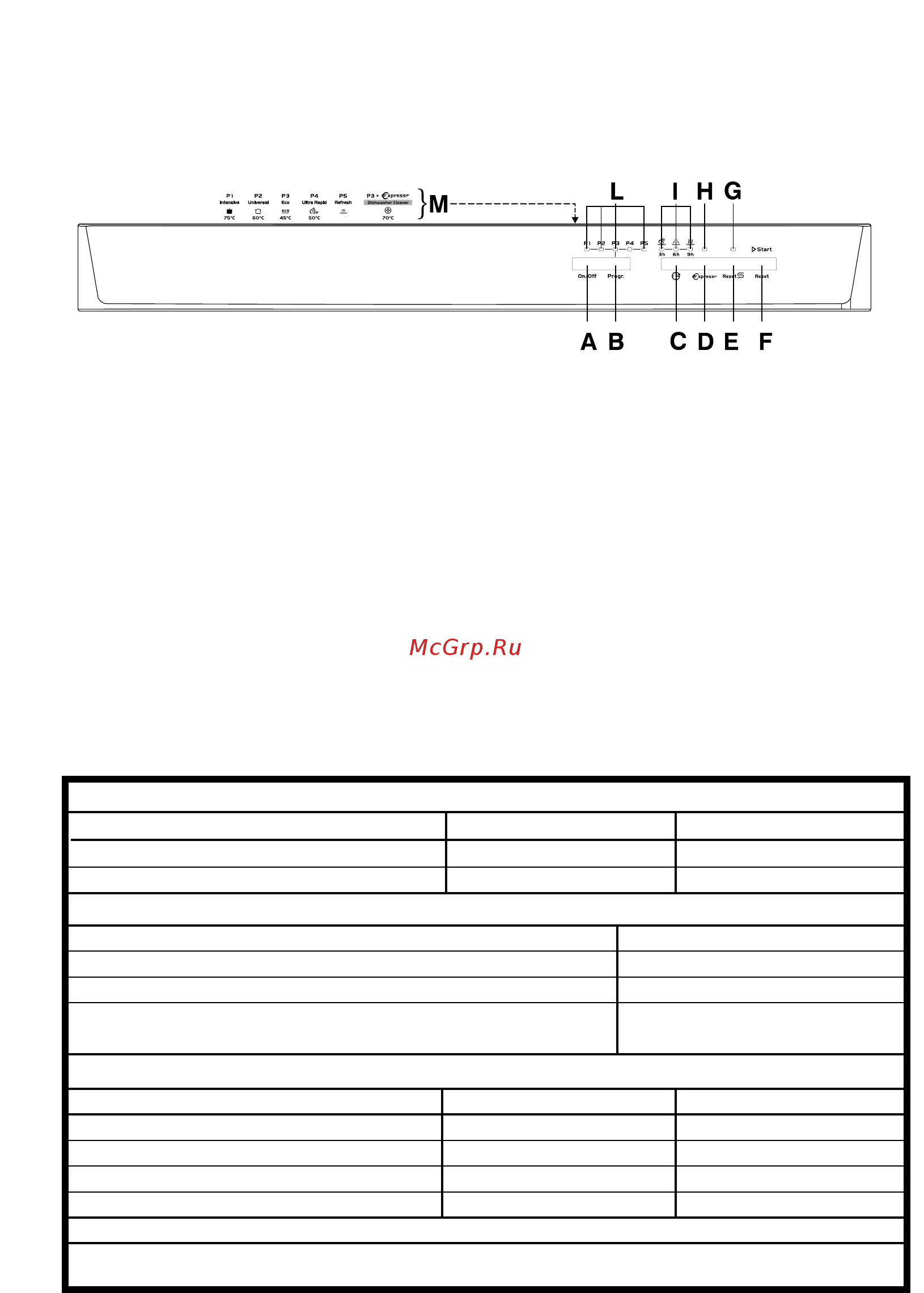 Candy CDPE 6333 [57/112] Opis stikalne plo âe
