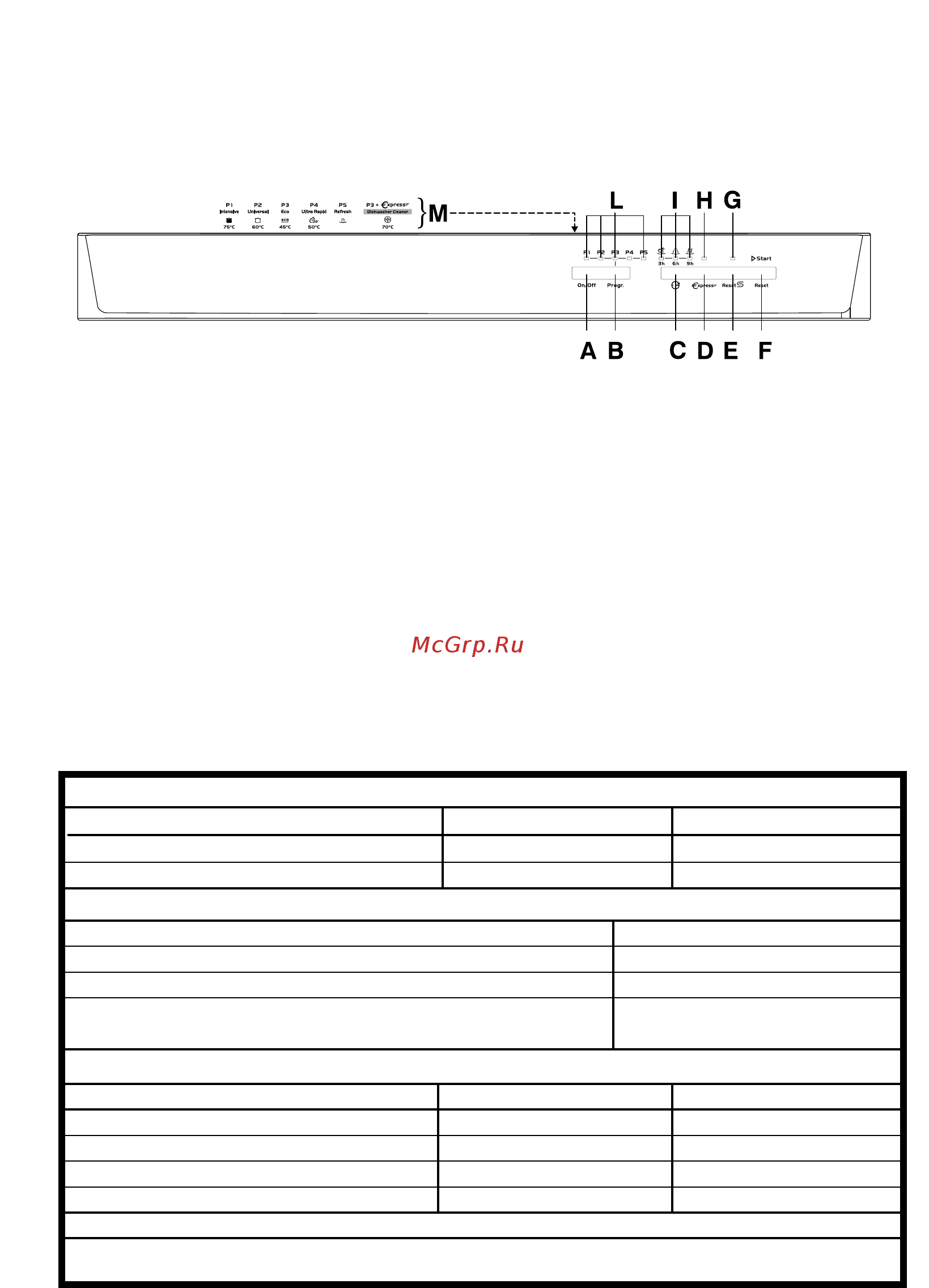 Candy CDPE 6333L [75/112] Beschreibung der bedienelemente