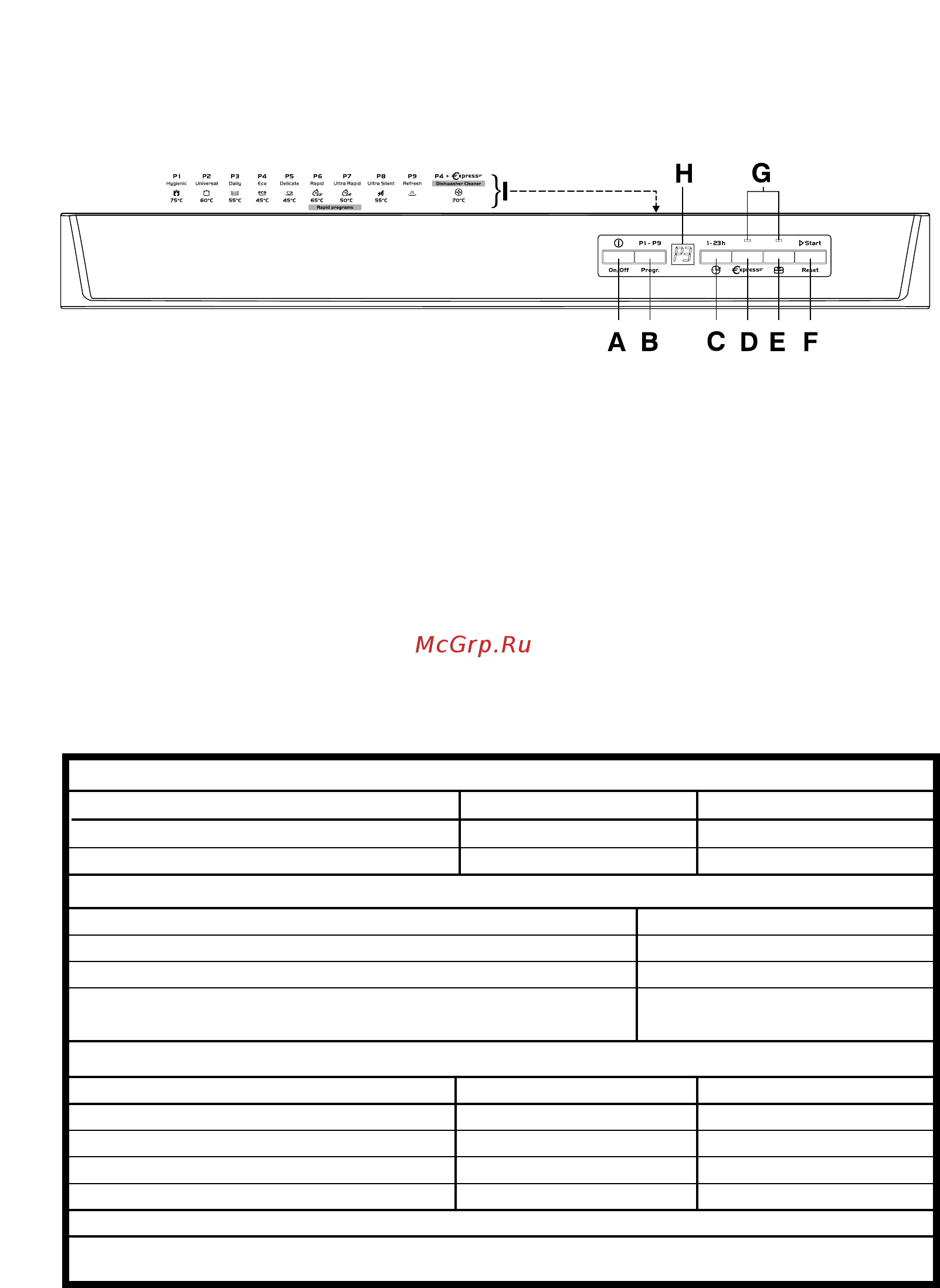 Candy CDPM 2D62X [12/124] Description of the control panel