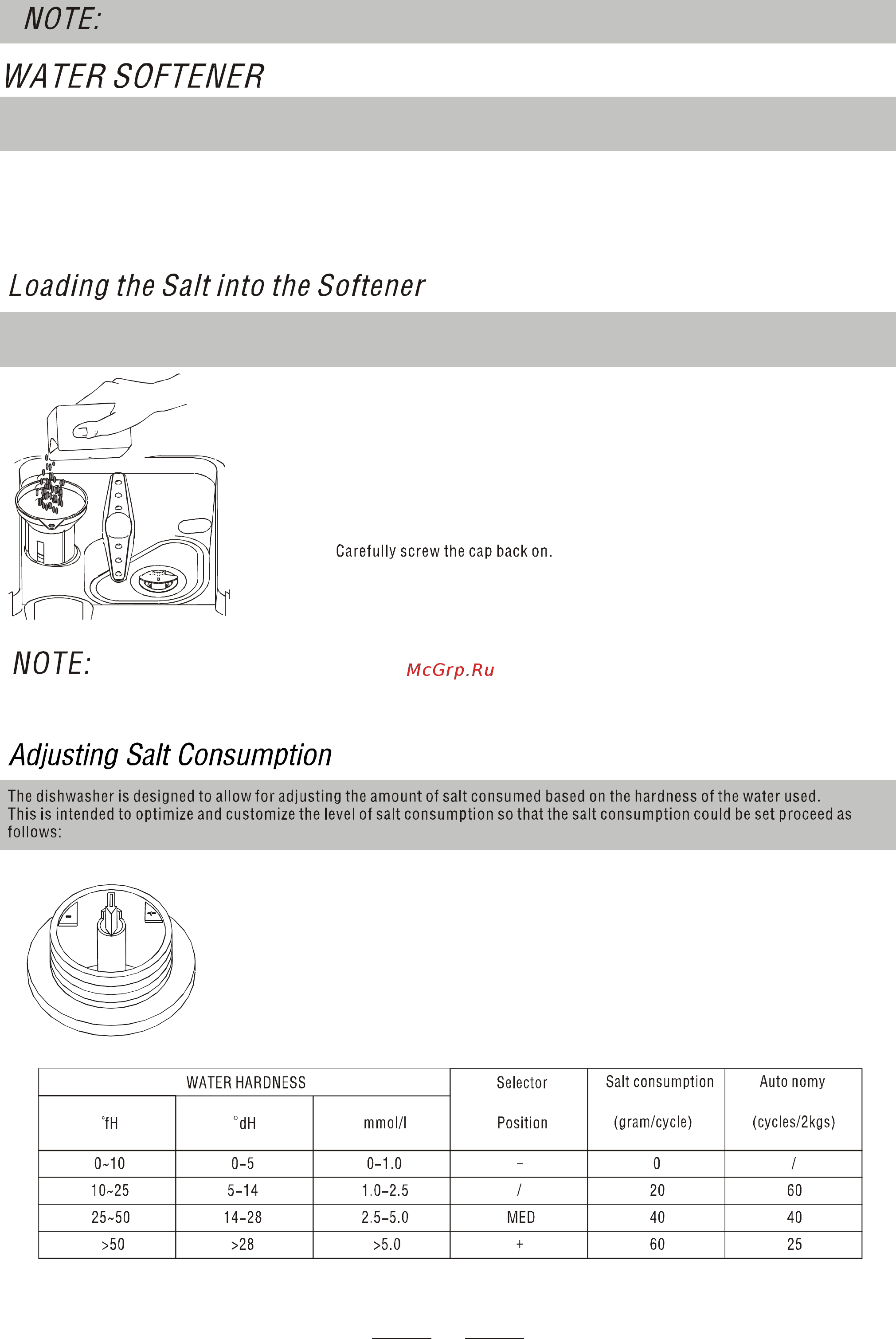 Candy CSF 4570 EX [6/15] If your model have not water softener you may skip this section