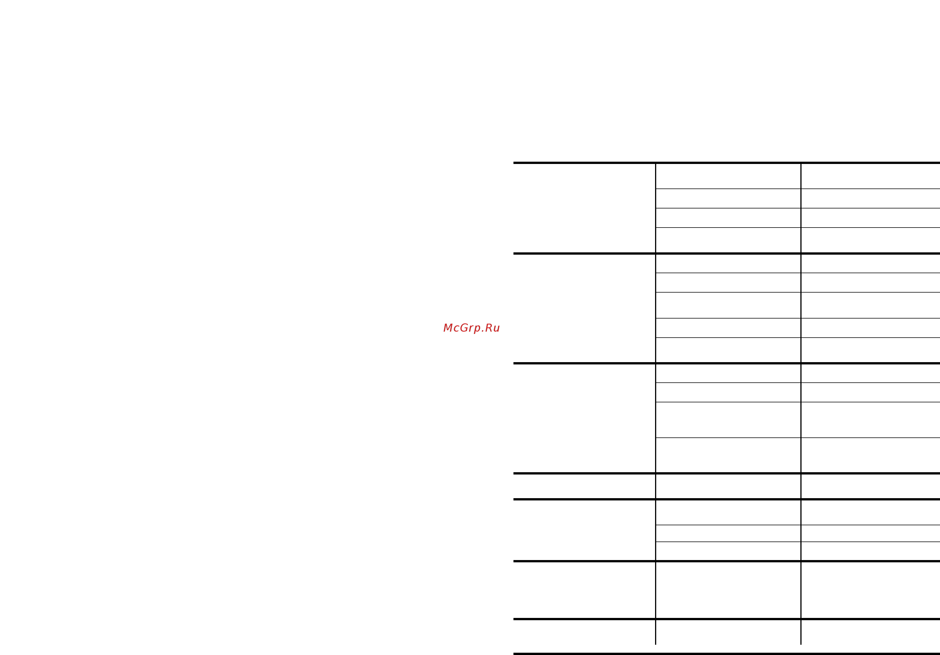Candy LA DSI 730 N [22/77] Identifying minor faults