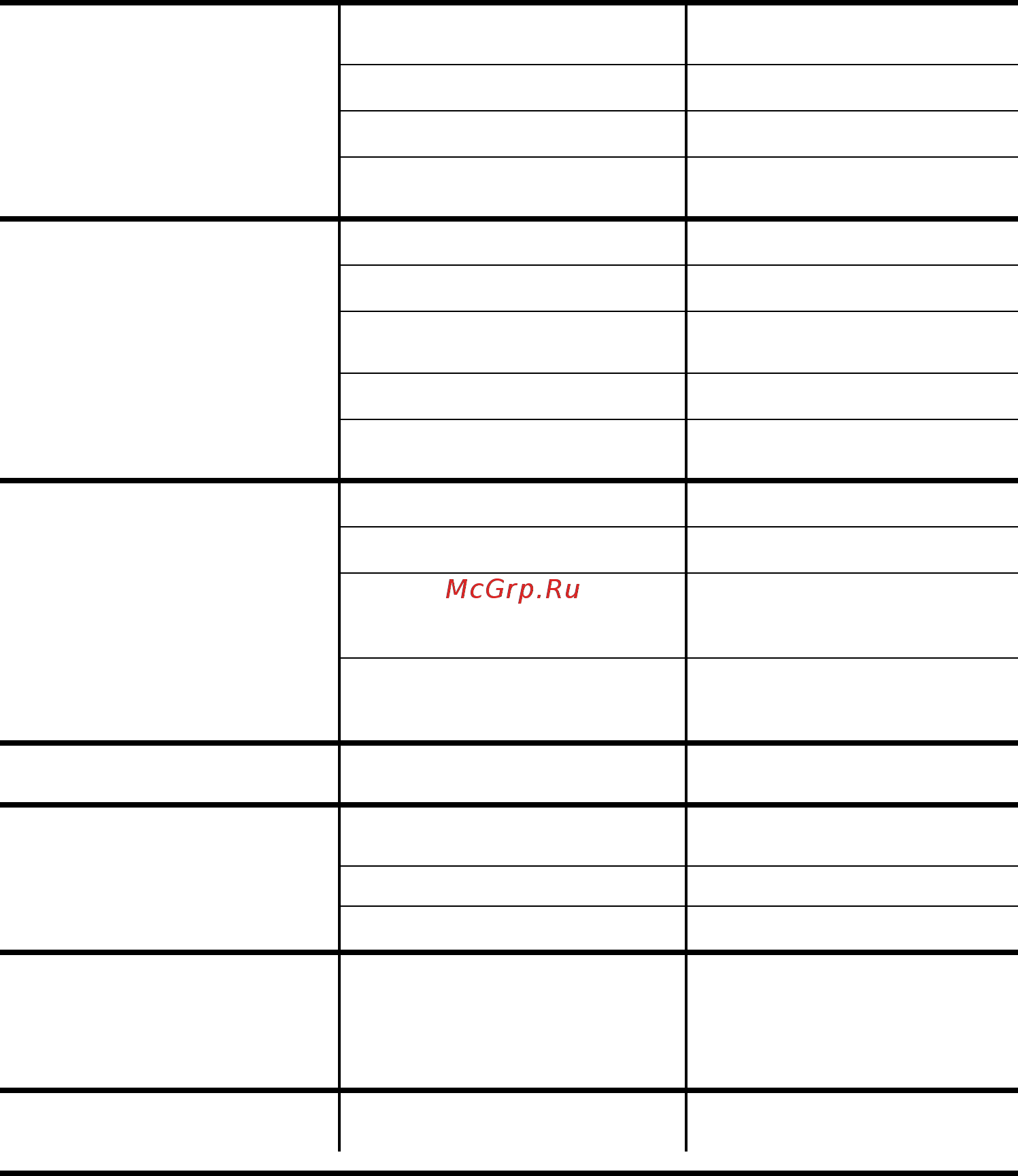 Candy LS CDW254E/1 [22/77] Identifying minor faults