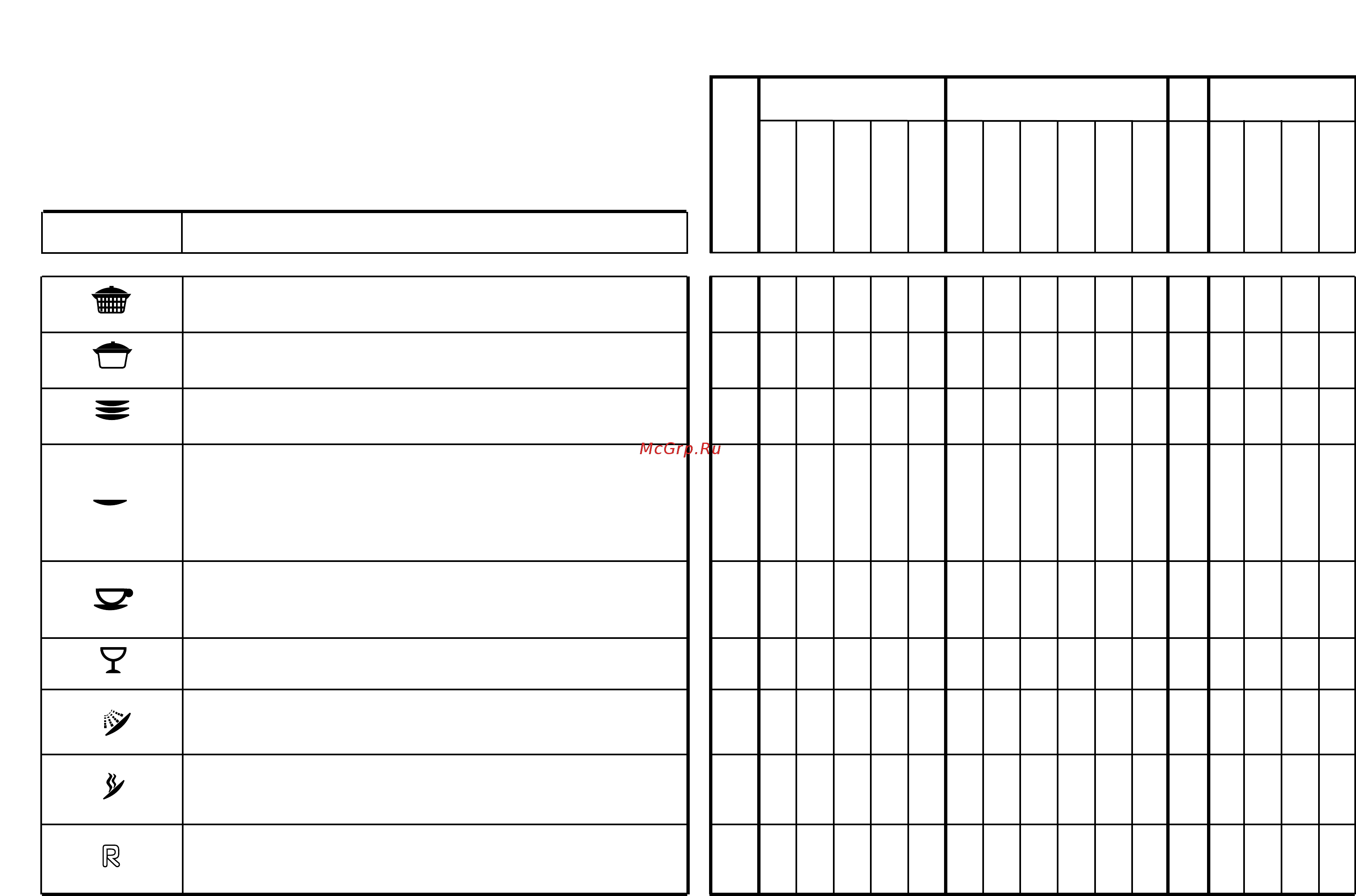 Candy LS CDW254E/1 [5/33] Oui oui