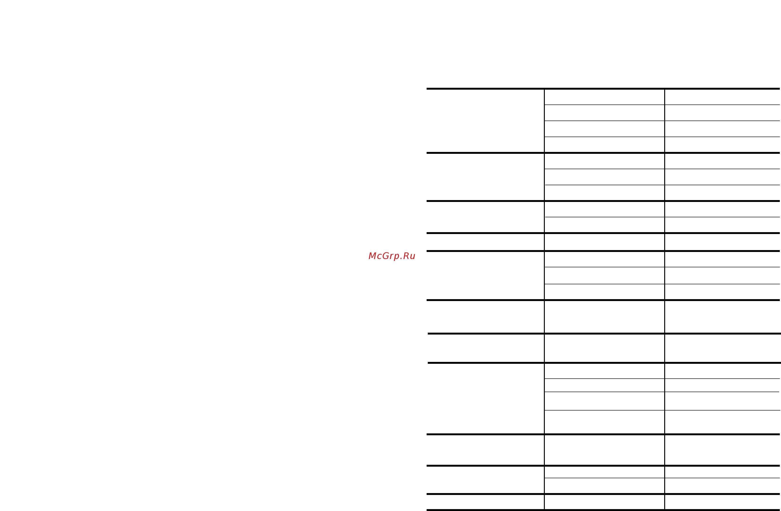 Candy LS DFI 105 T [21/53] Lokalisering av mindre fel