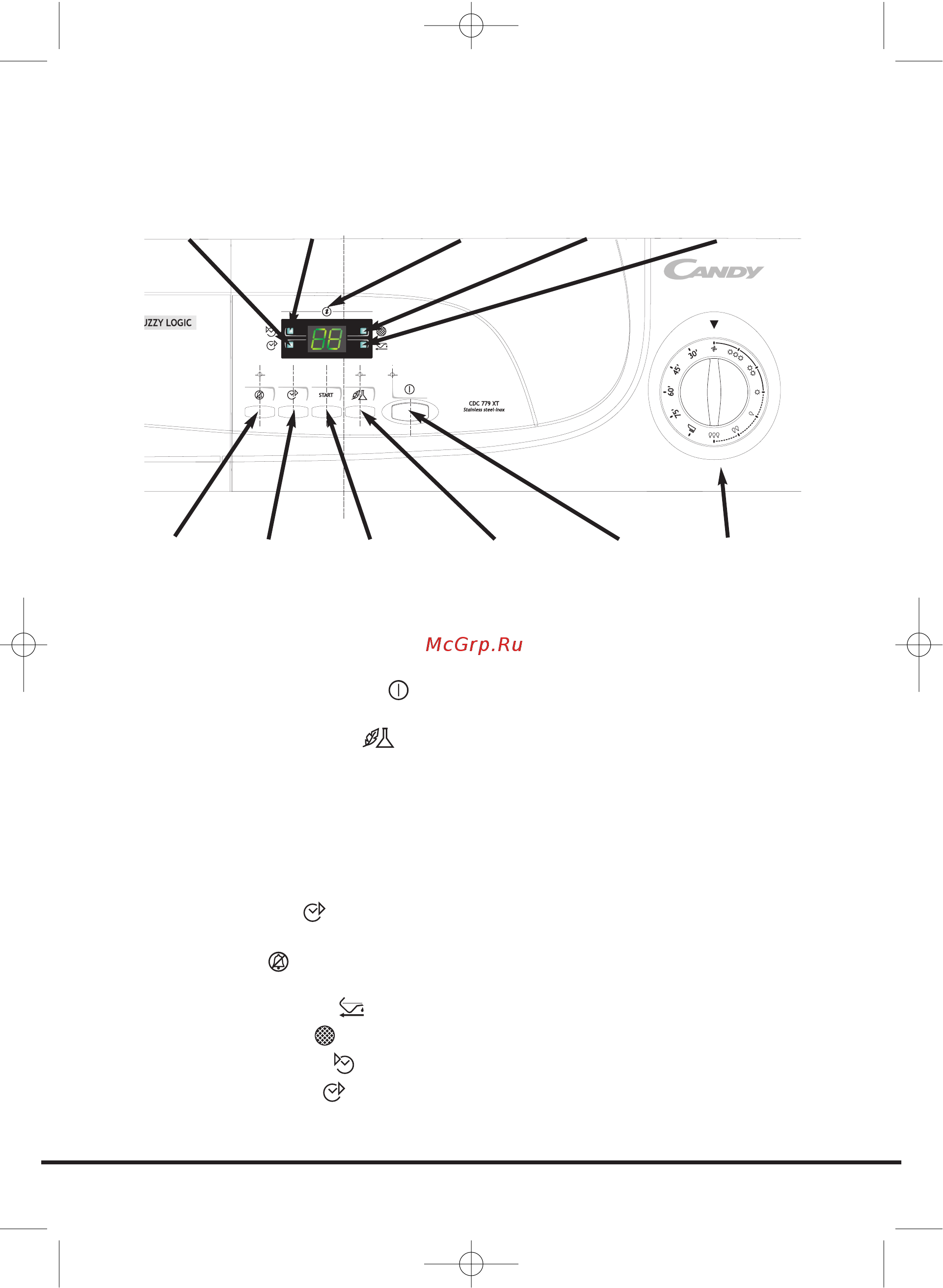Candy ABCDC779XTSY [11/128] Controls and indicators