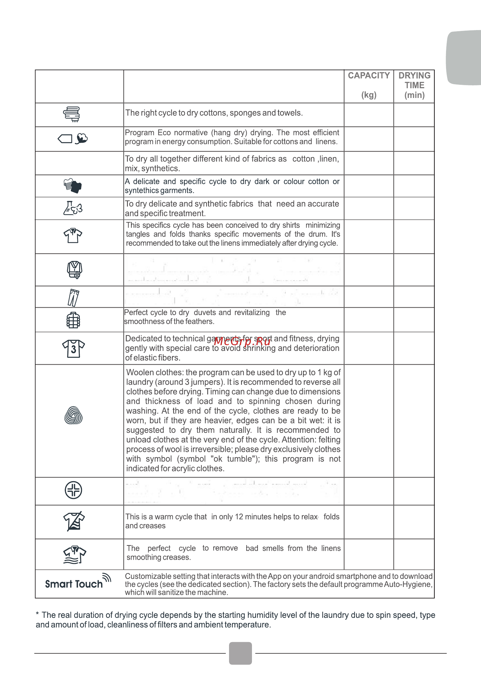 Candy CBTD 7A1TE-S [17/124] Selecting the programme and set the function
