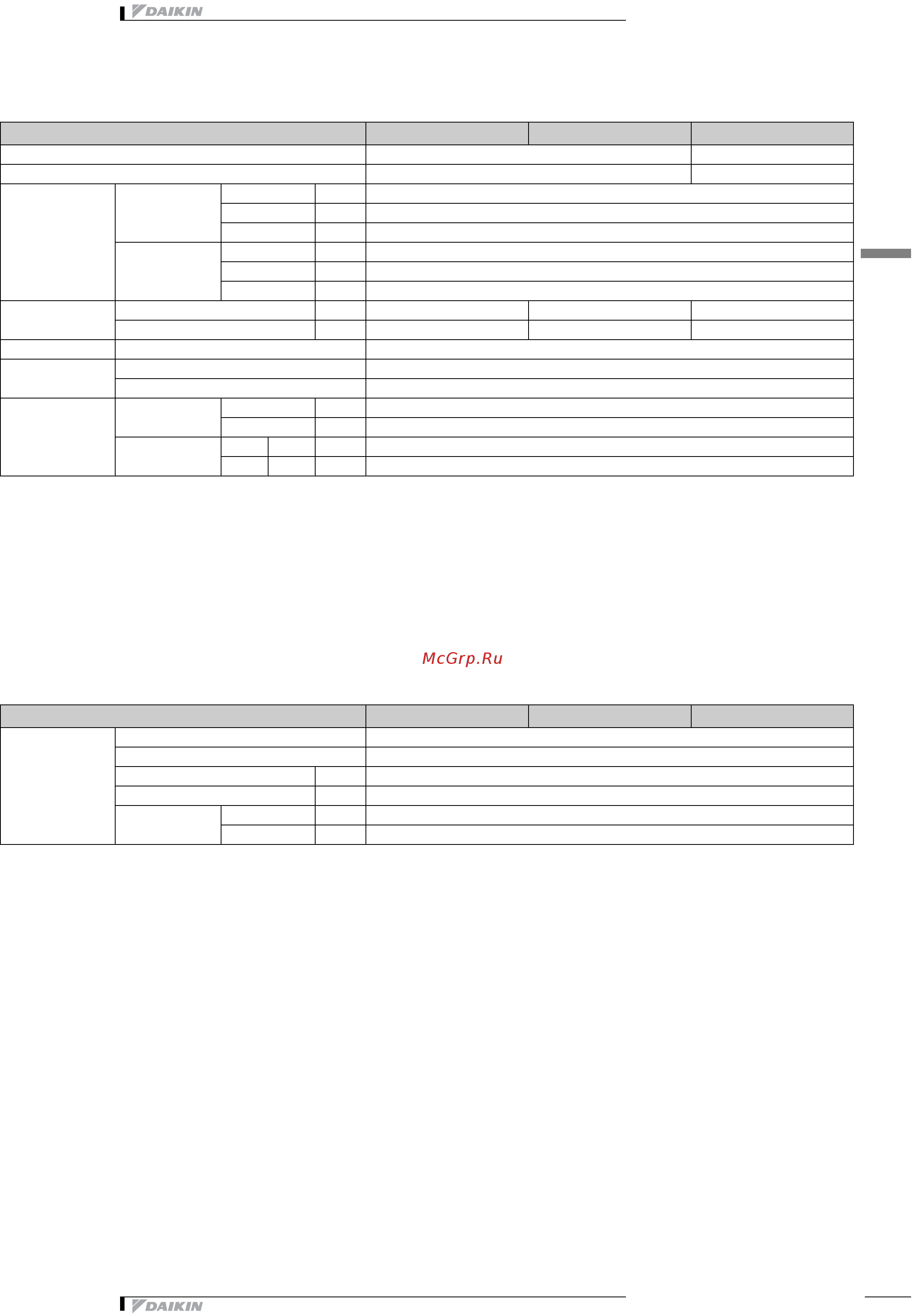 Daikin EKEQMCBAV3 [5/17] 1 technical specifications