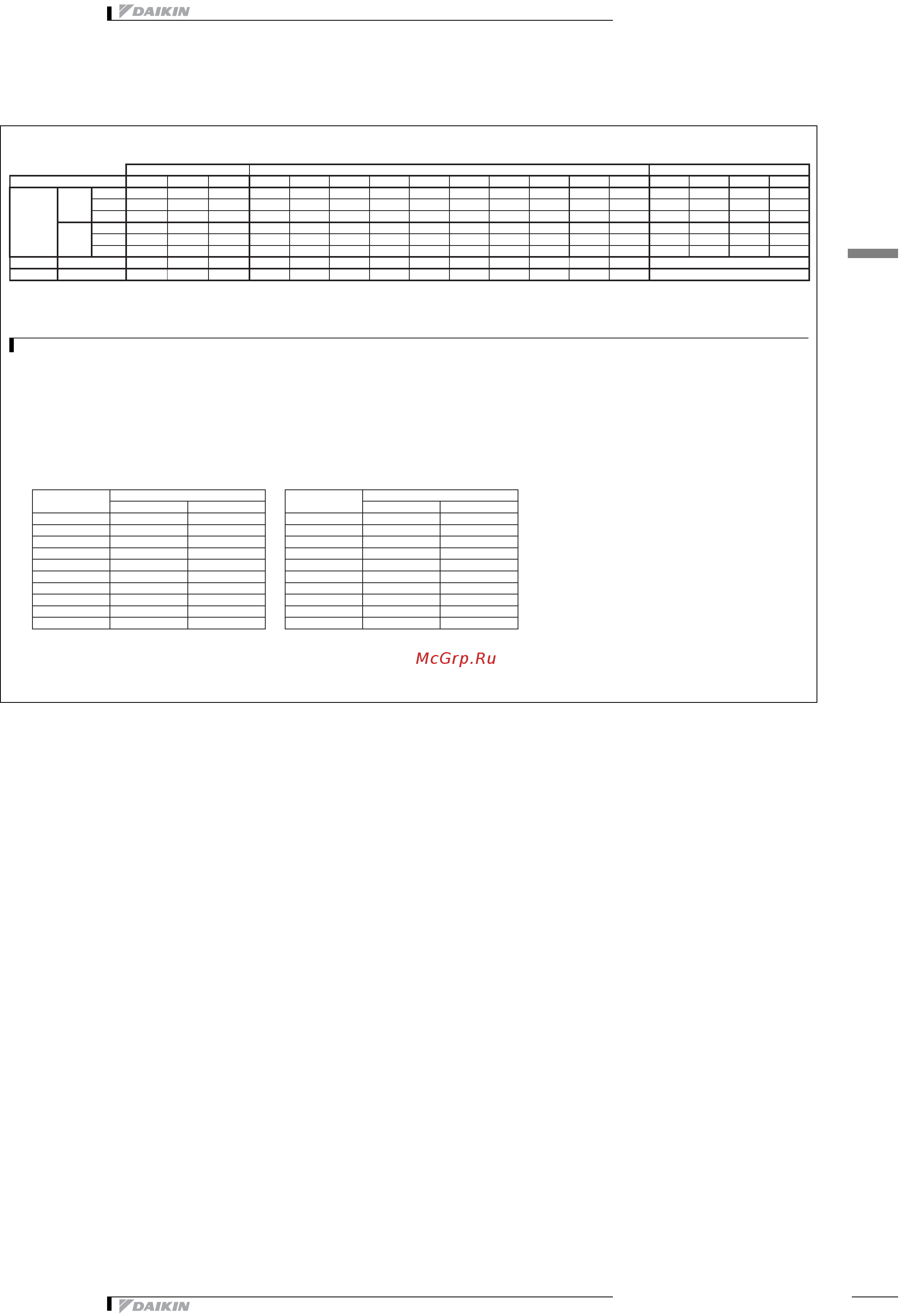 Daikin EKEQMCBAV3 [9/17] 1 combination table