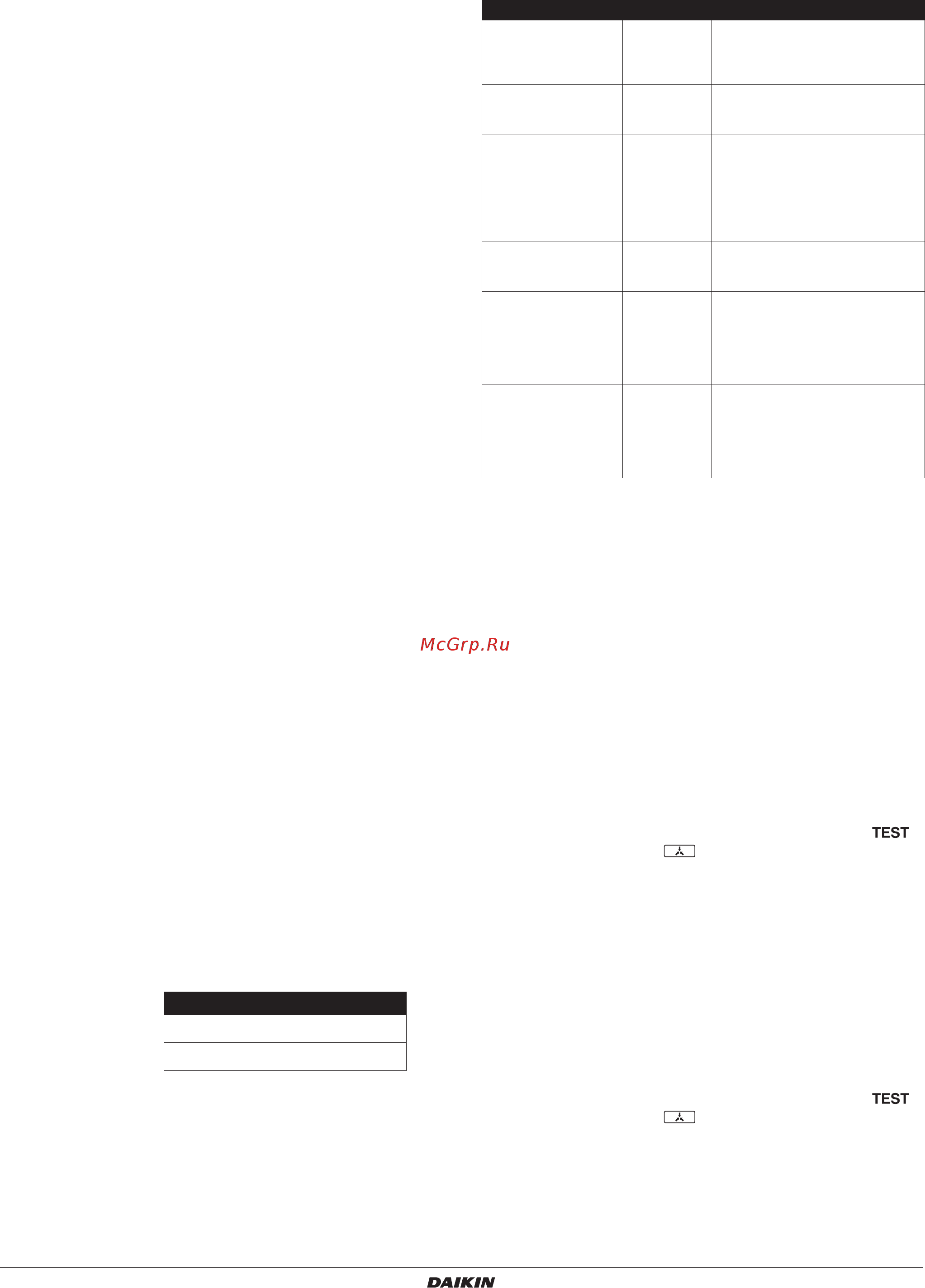 Daikin EKEQMCBAV3 [168/299] X w w x x x x
