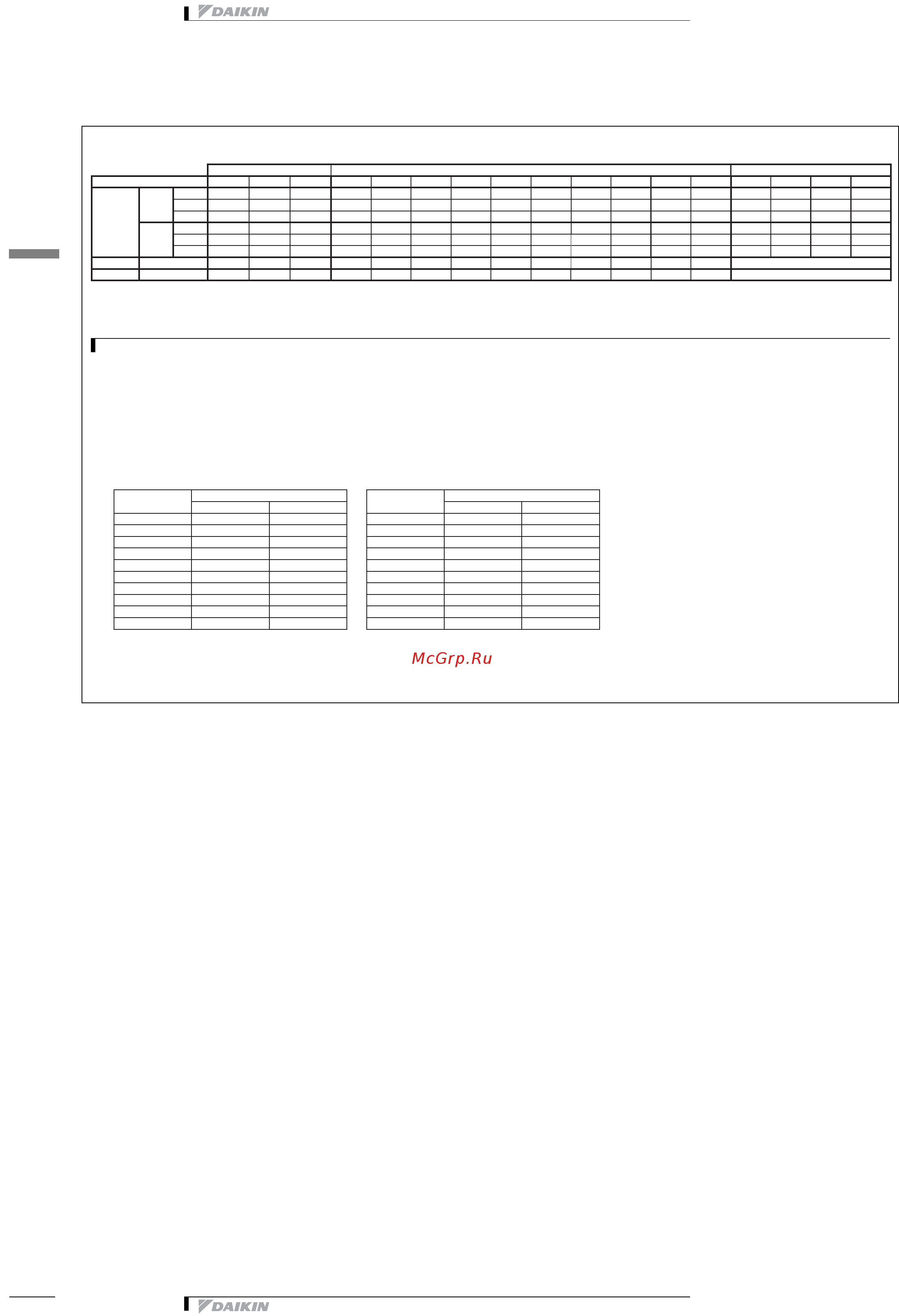Daikin EKEXV100 [6/13] 1 combination table